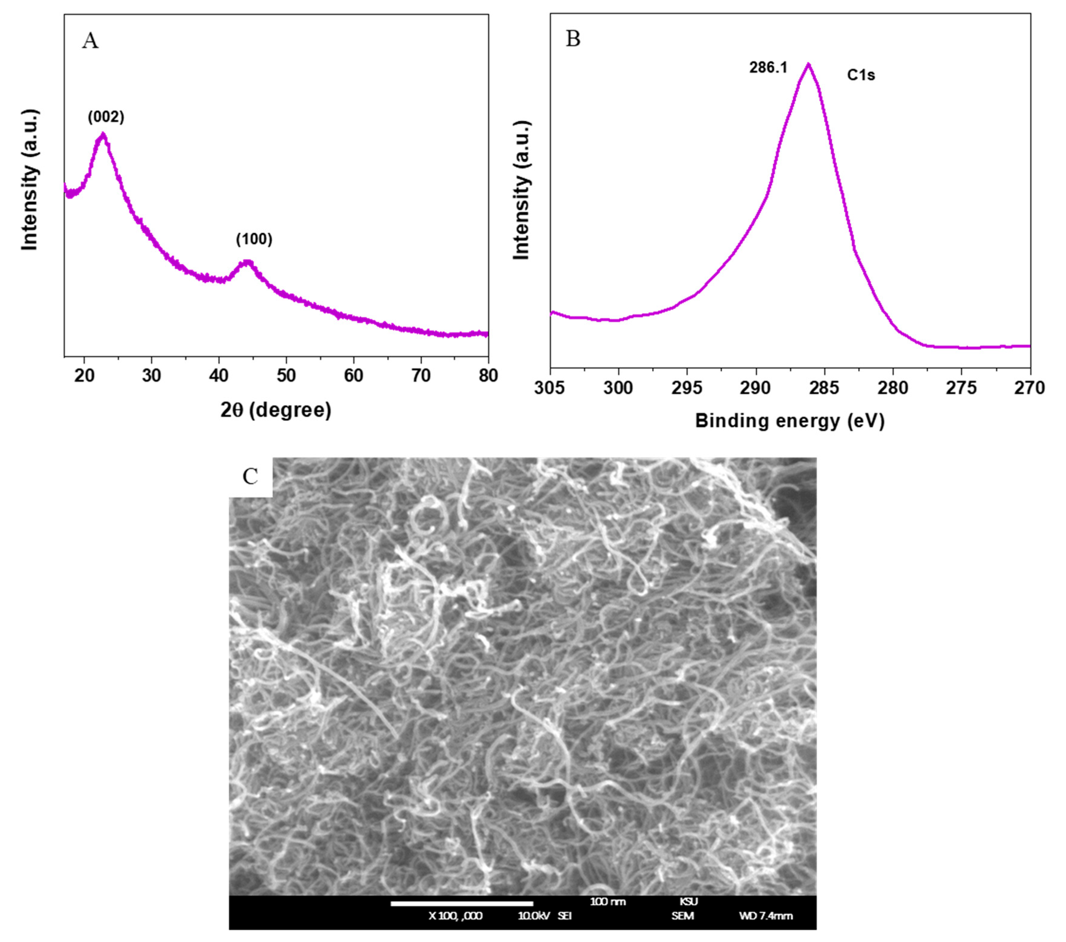 Ijerph 17 08221 g001 Ijerph 17 08221 g001