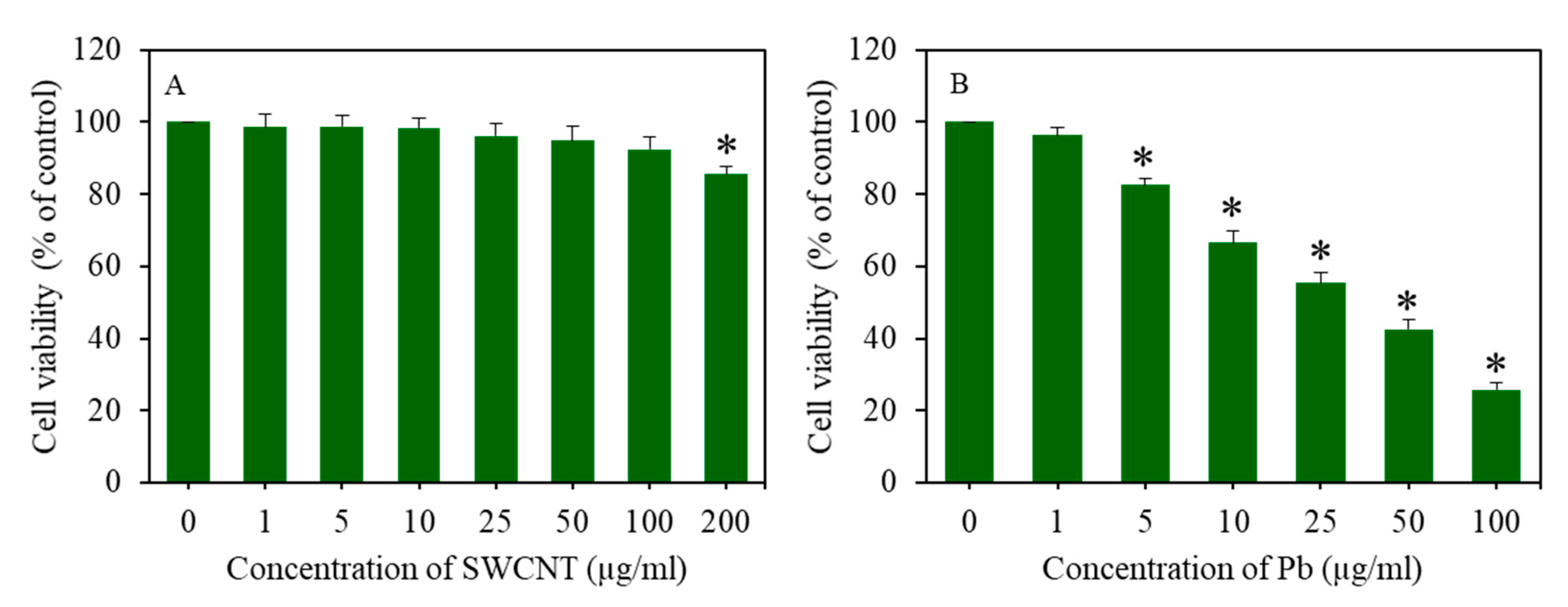 Ijerph 17 08221 g002 Ijerph 17 08221 g002