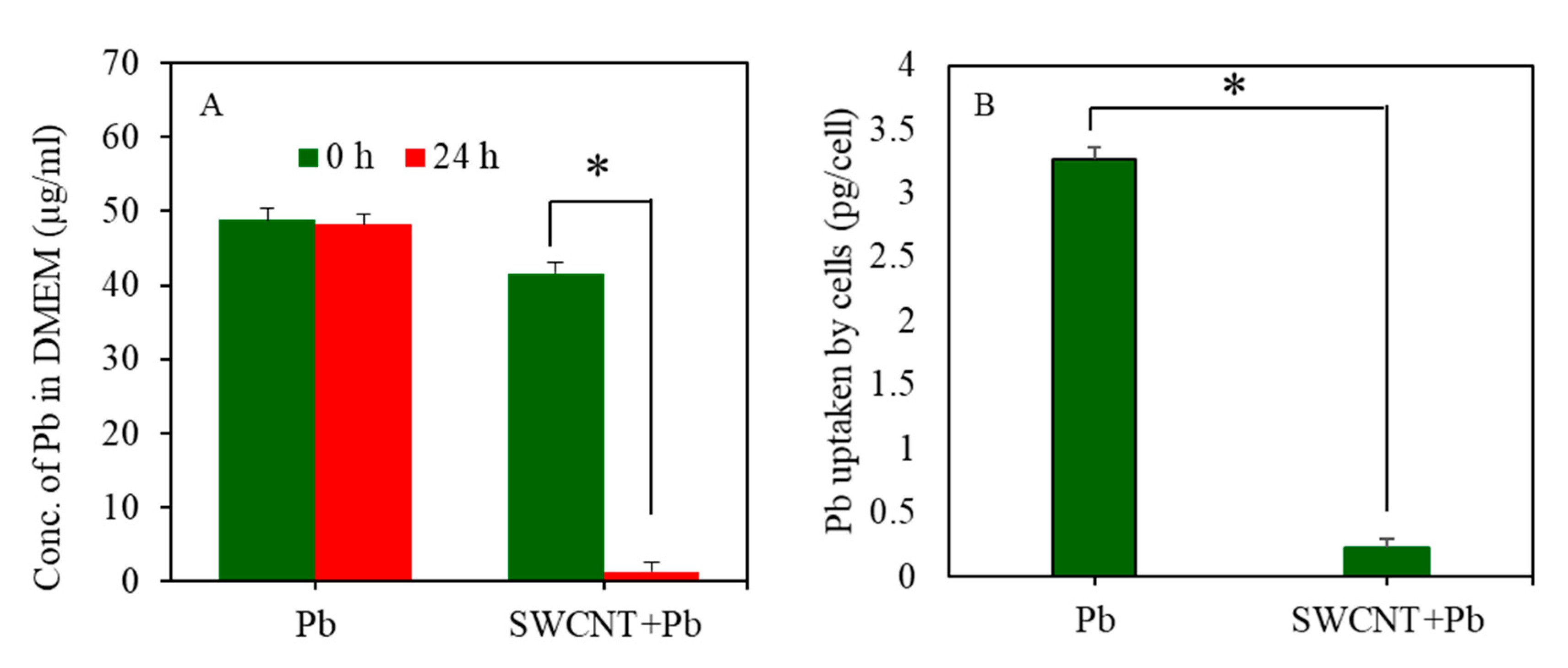 Ijerph 17 08221 g006 Ijerph 17 08221 g006