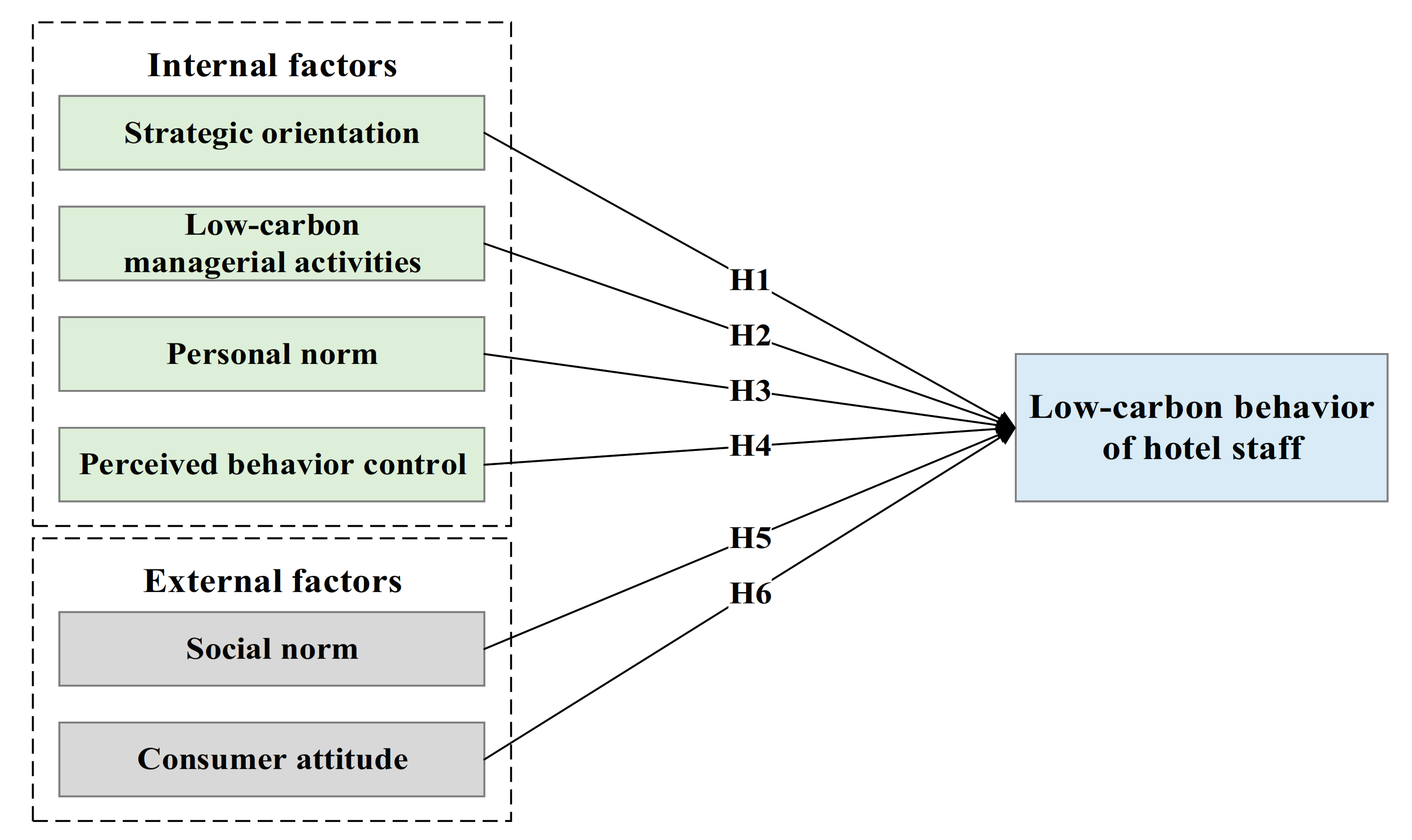 Ijerph 17 08222 g001