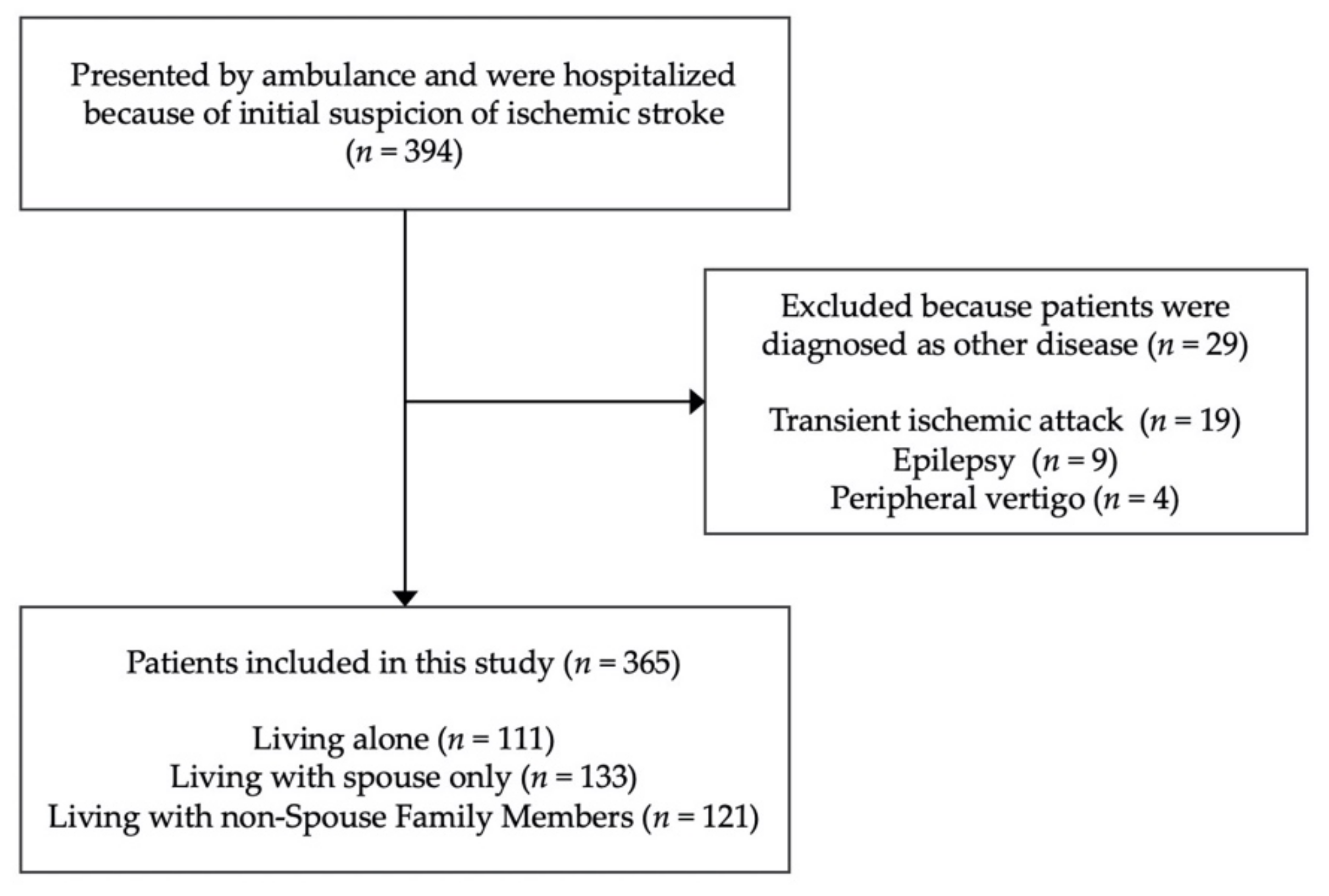 Ijerph 17 08223 g001