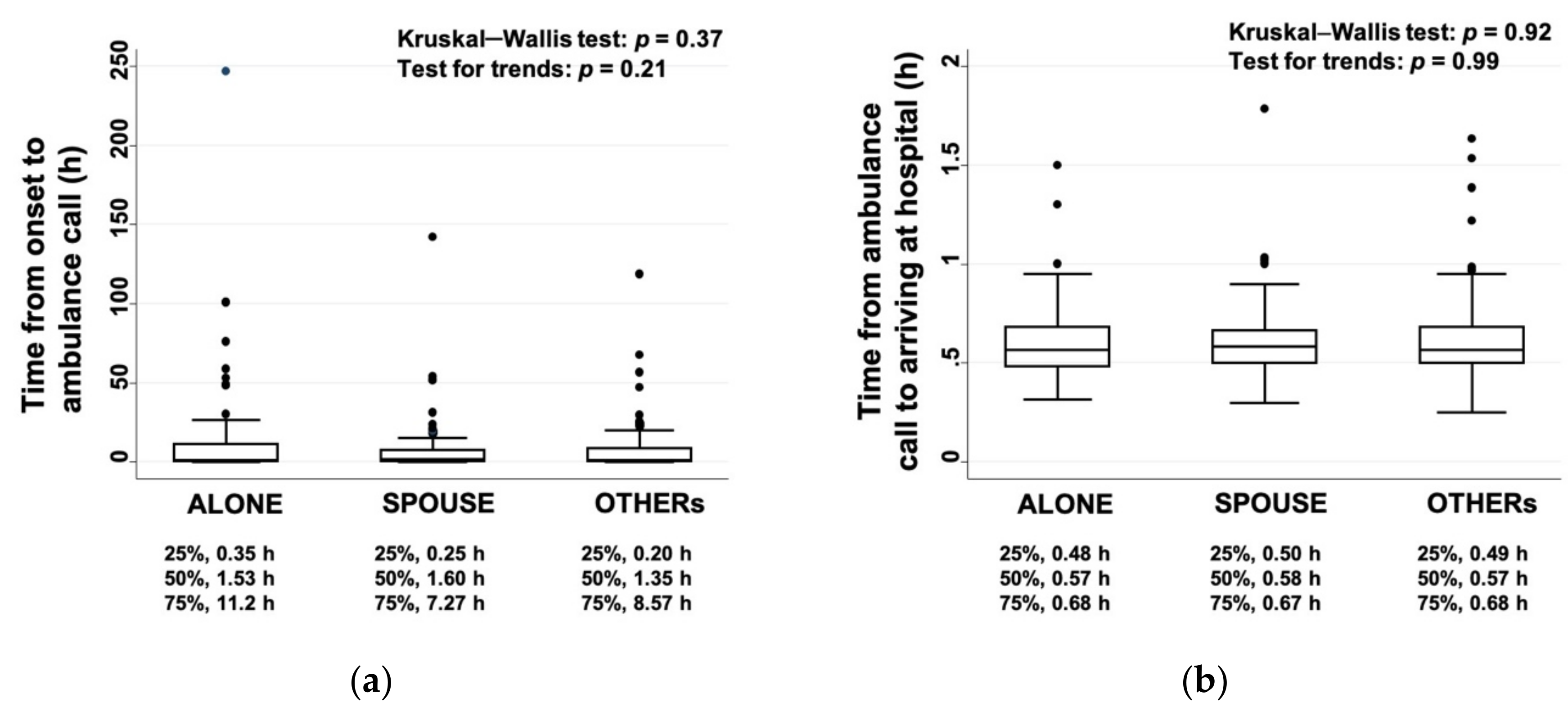 Ijerph 17 08223 g002