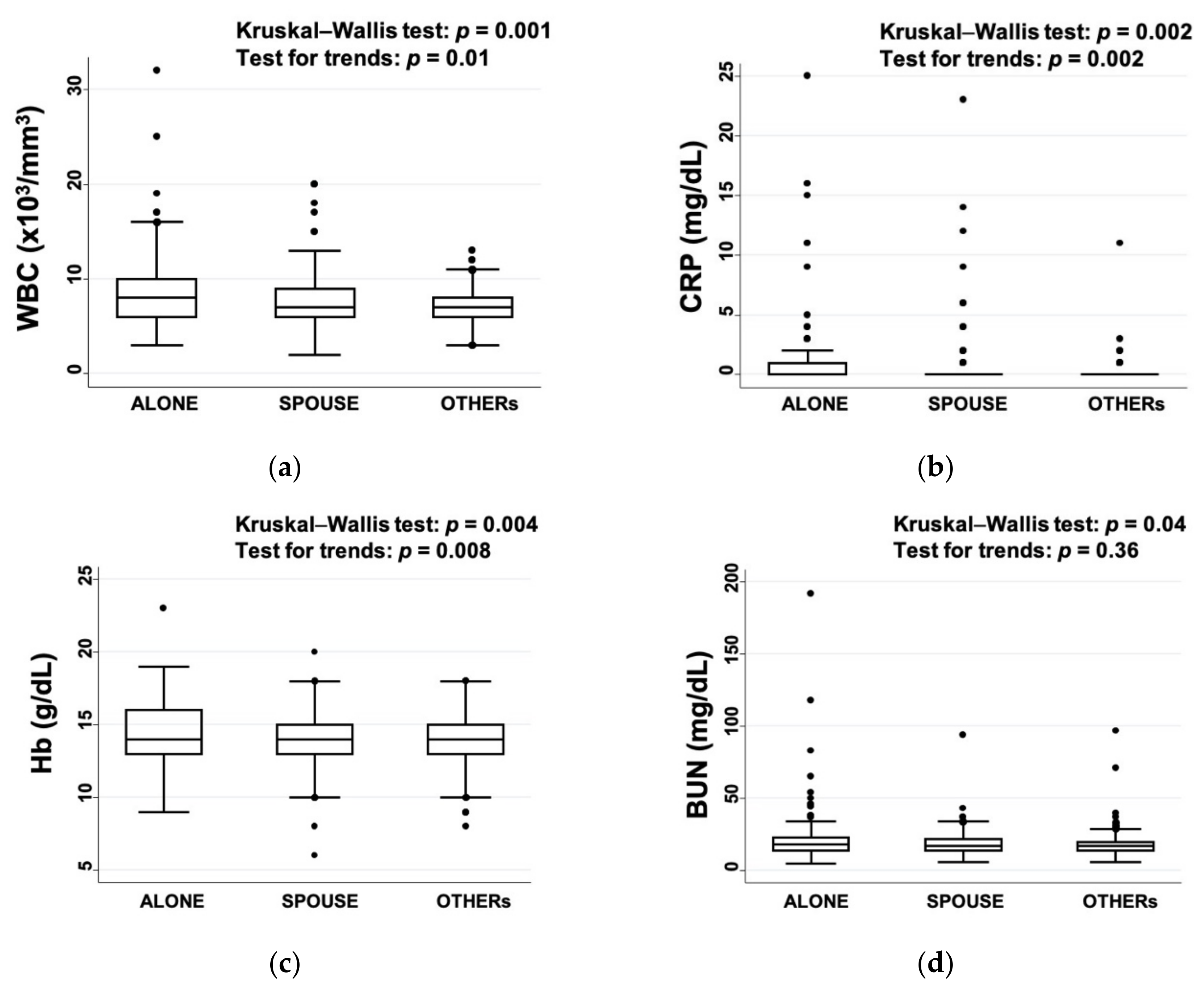 Ijerph 17 08223 g003