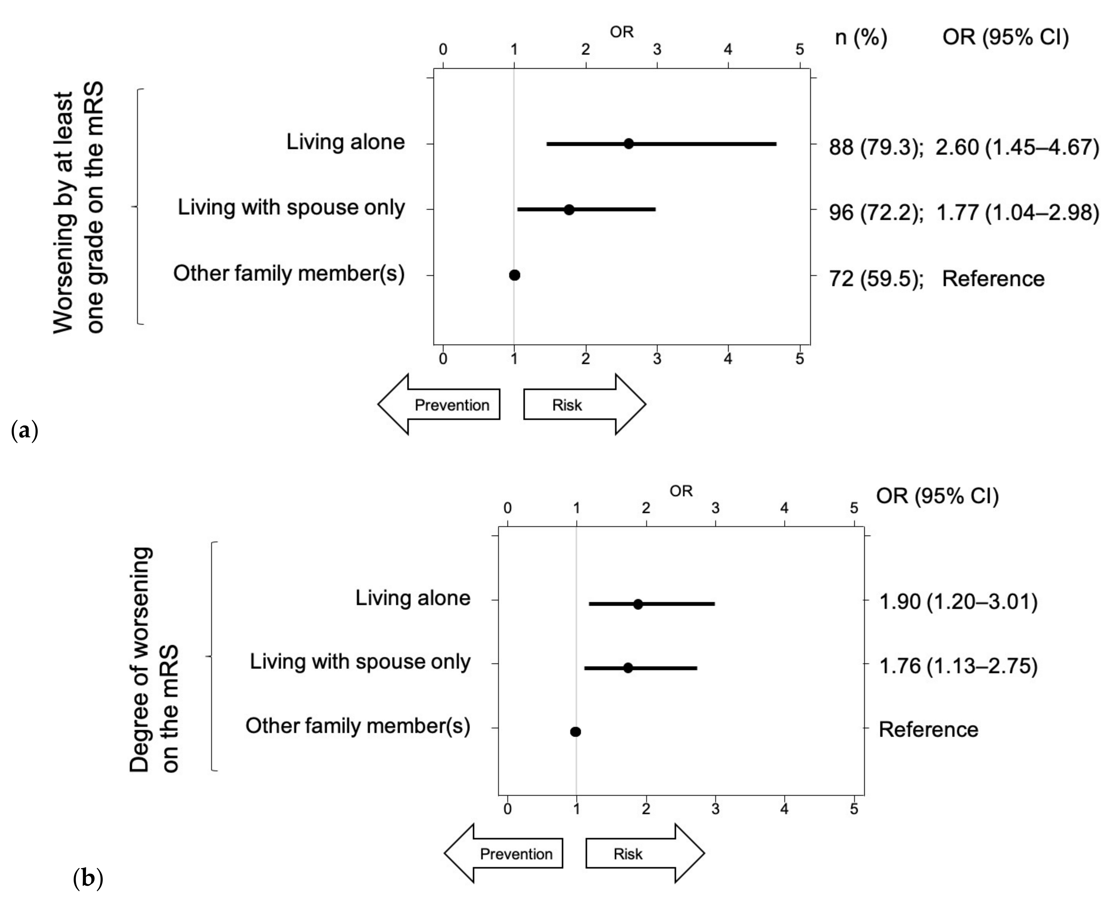 Ijerph 17 08223 g004