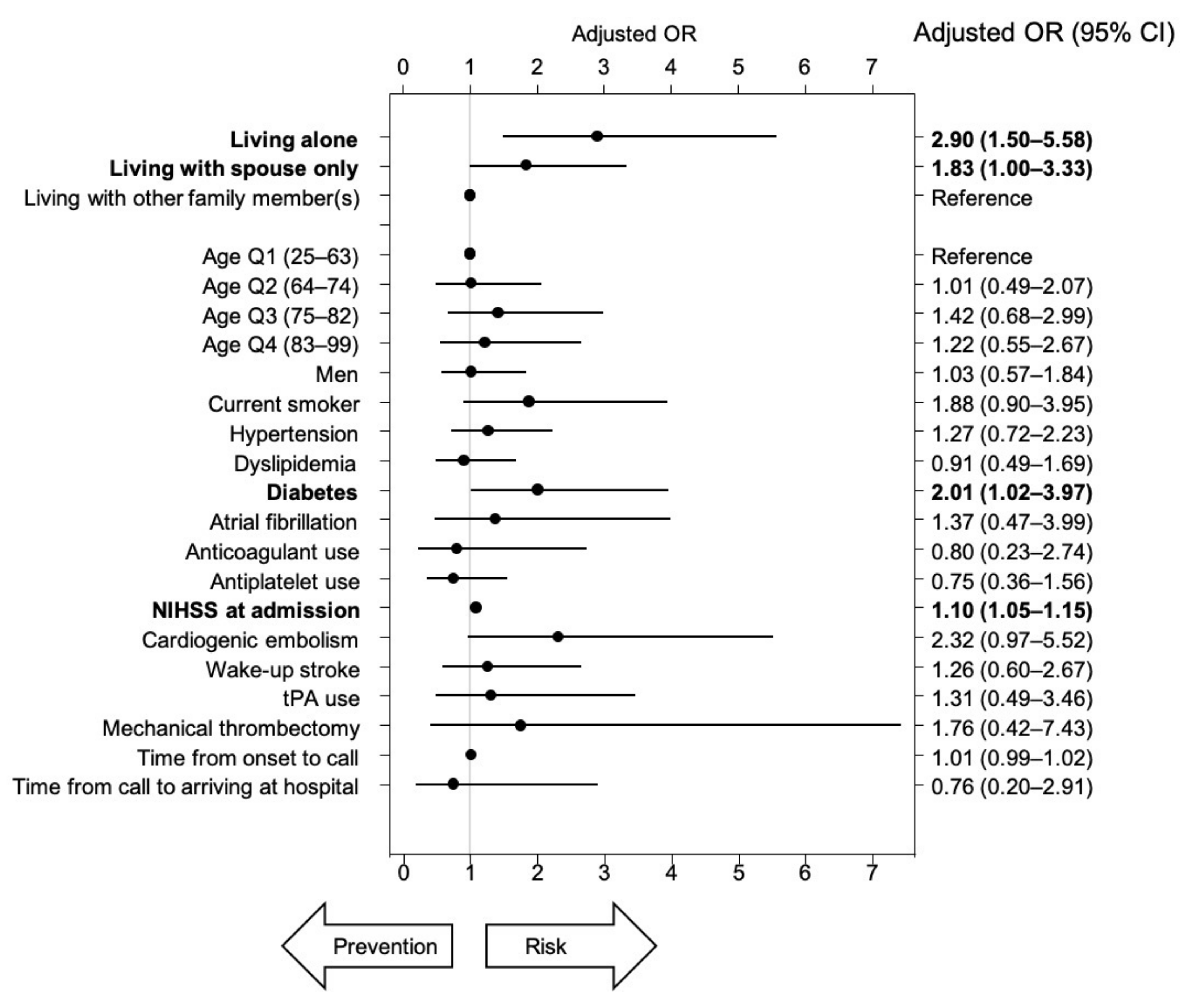 Ijerph 17 08223 g005