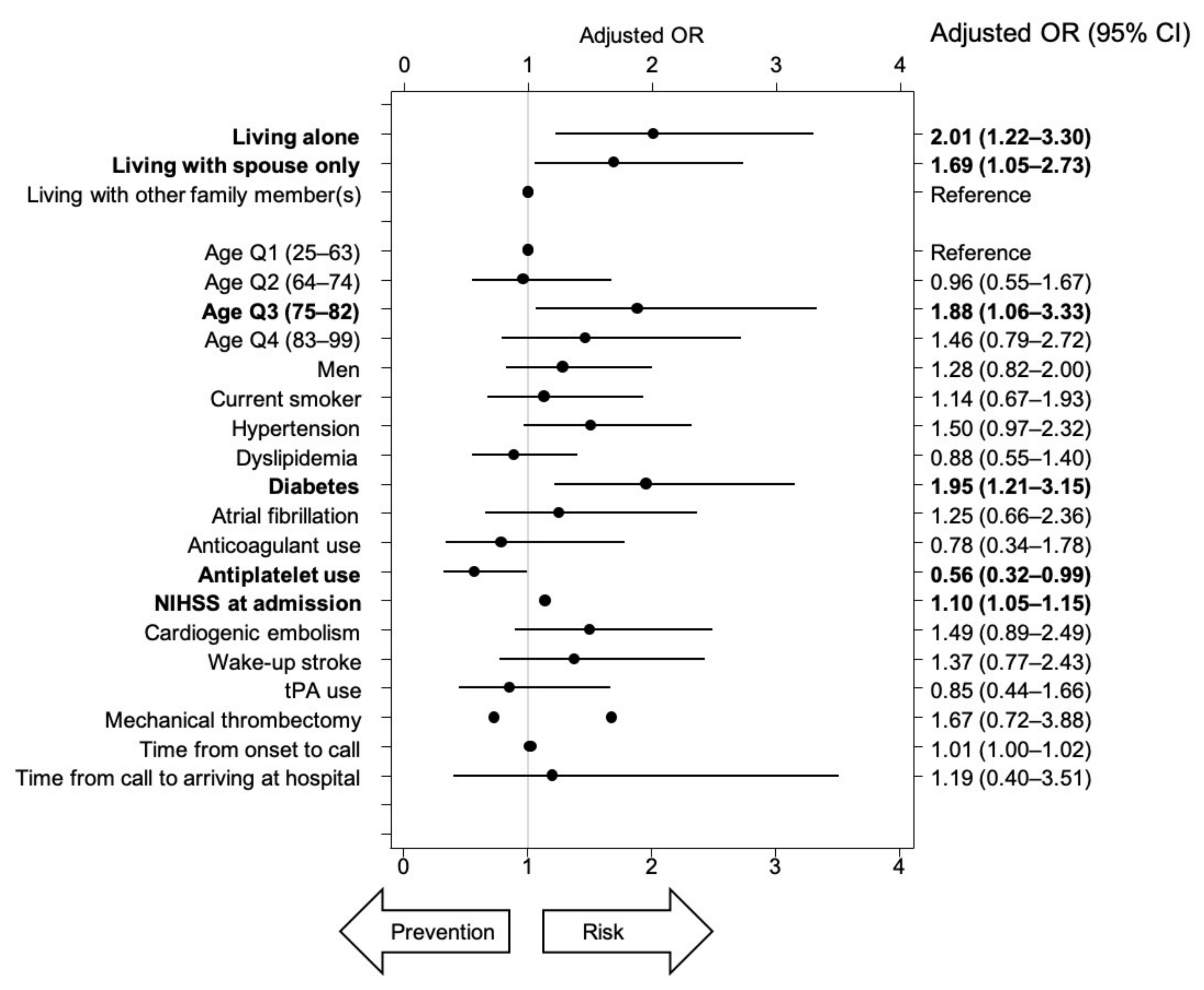 Ijerph 17 08223 g006