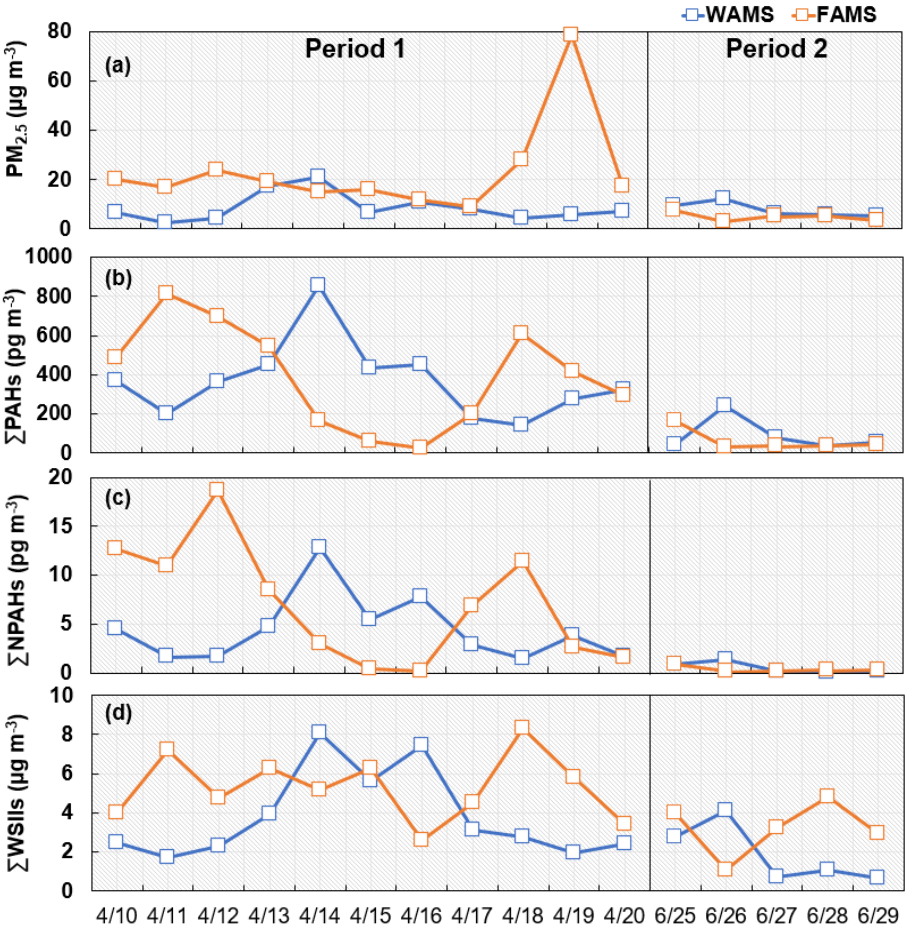 Ijerph 17 08224 g002