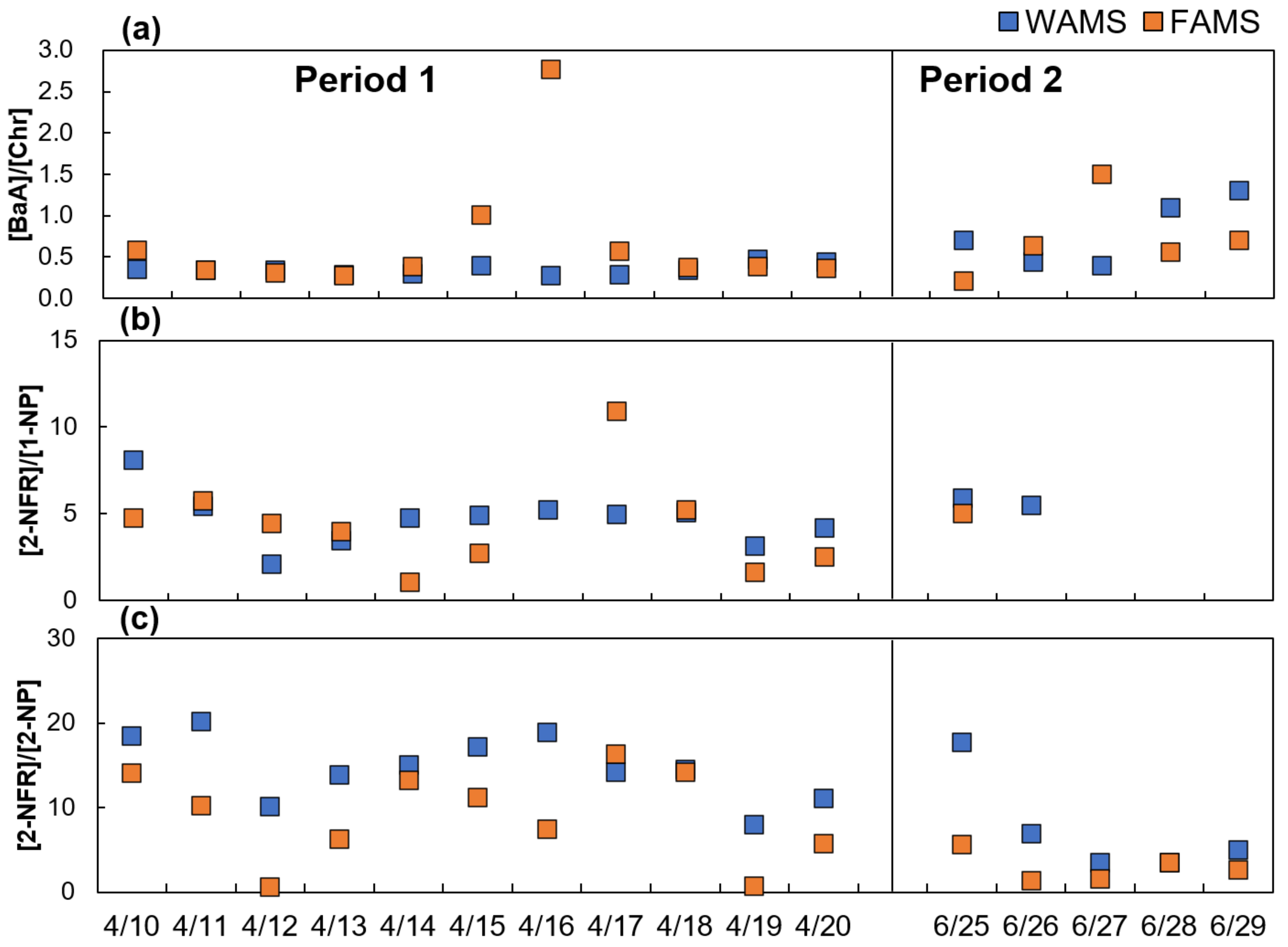 Ijerph 17 08224 g004
