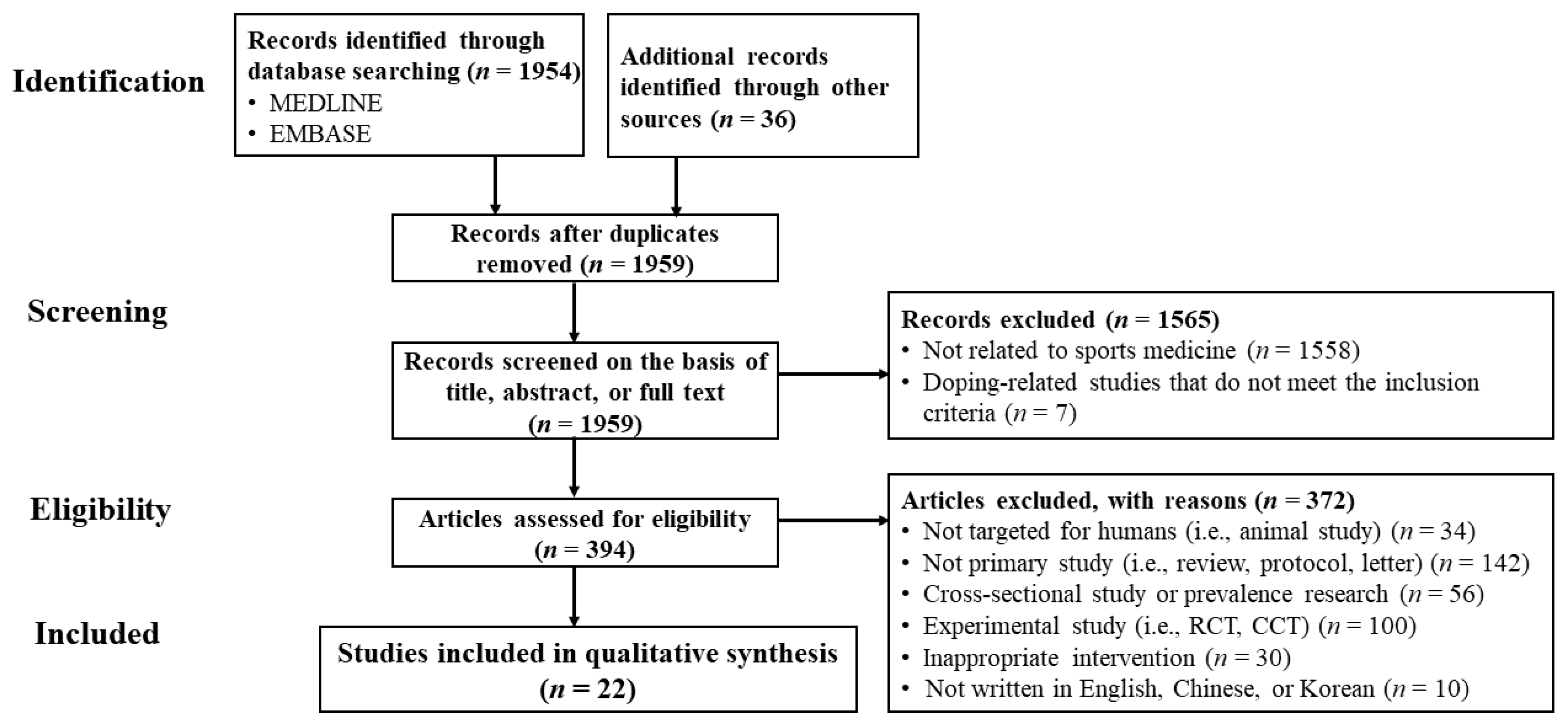Ijerph 17 08226 g001