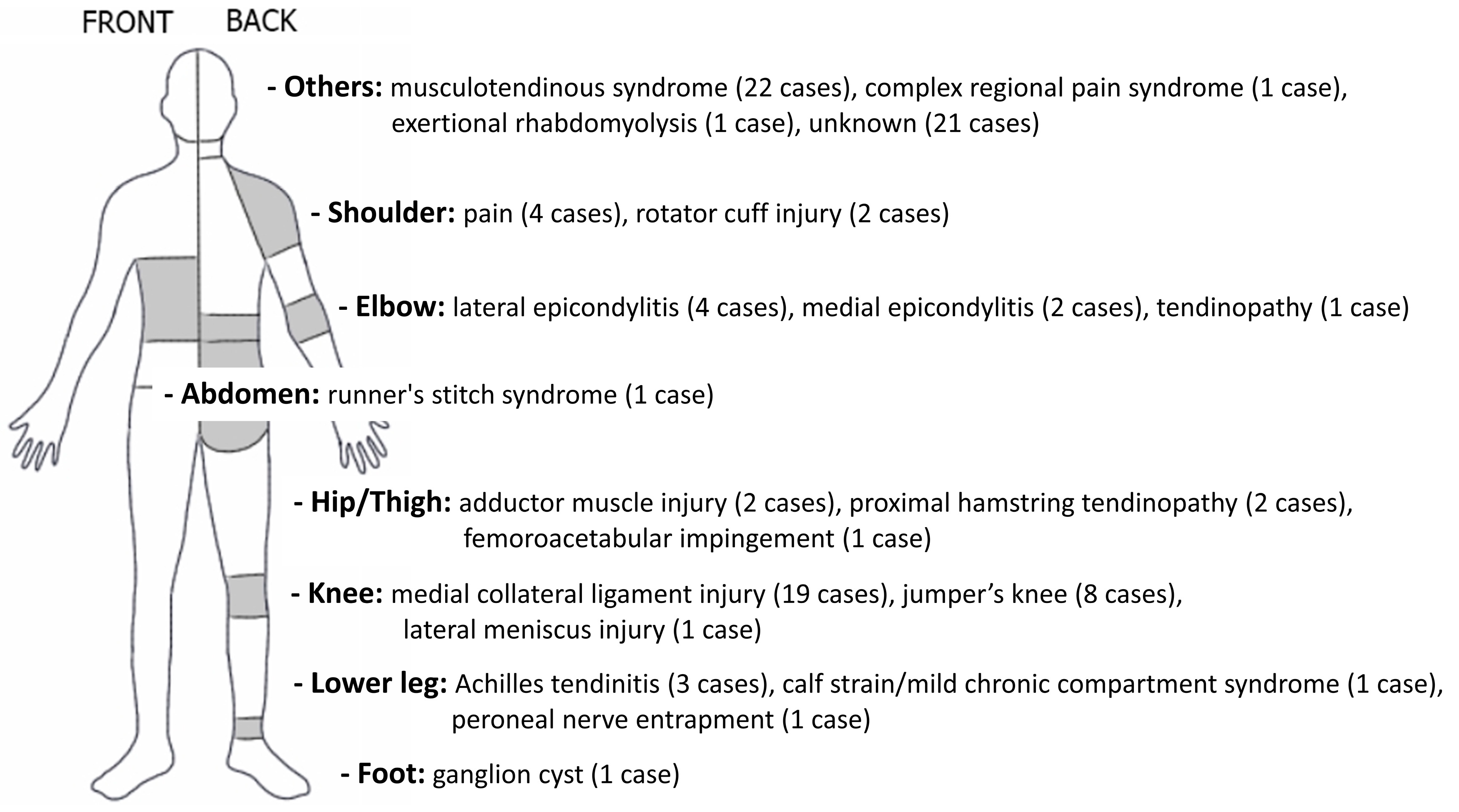 Ijerph 17 08226 g005