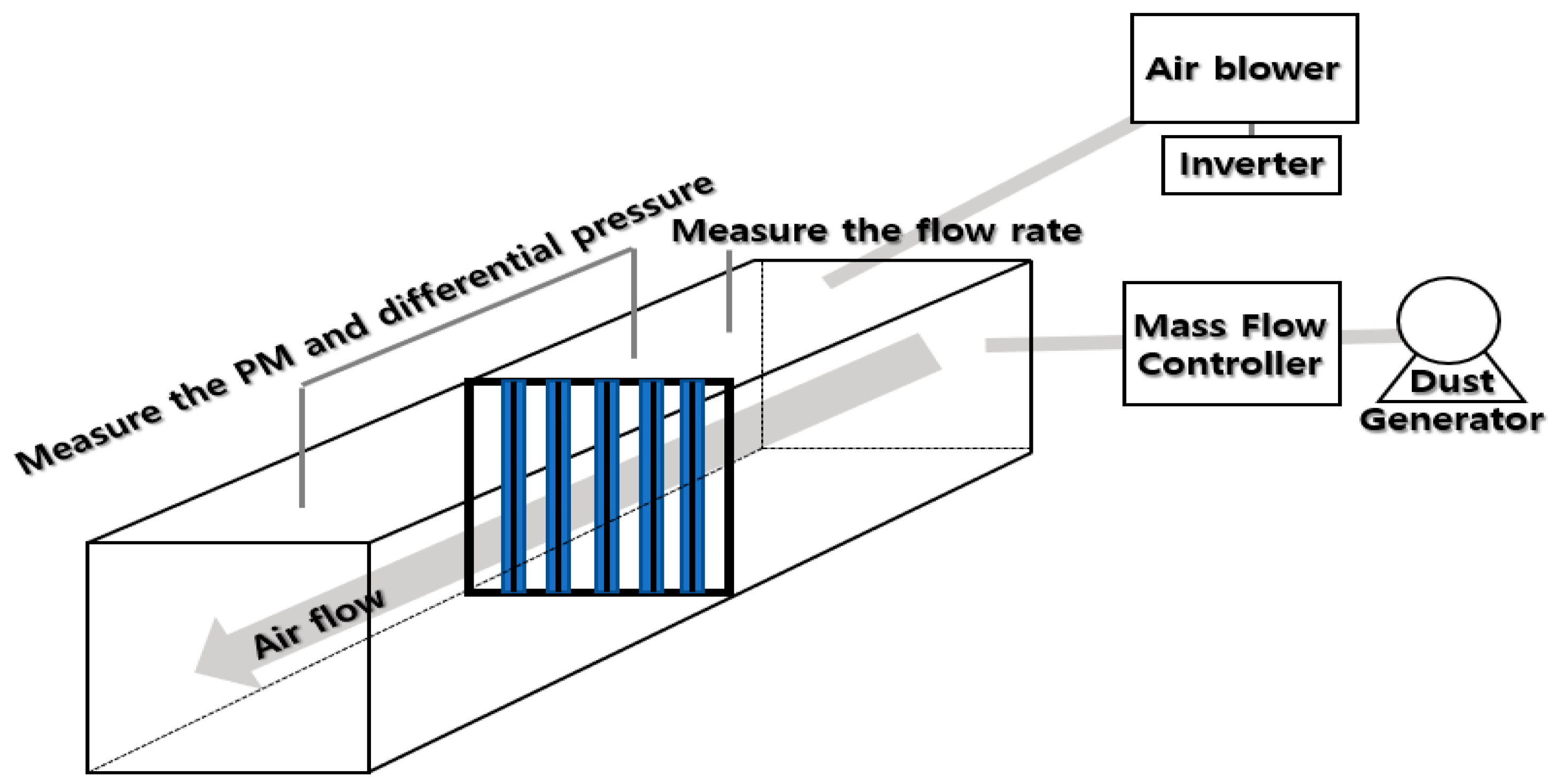Ijerph 17 08230 g001 Ijerph 17 08230 g001