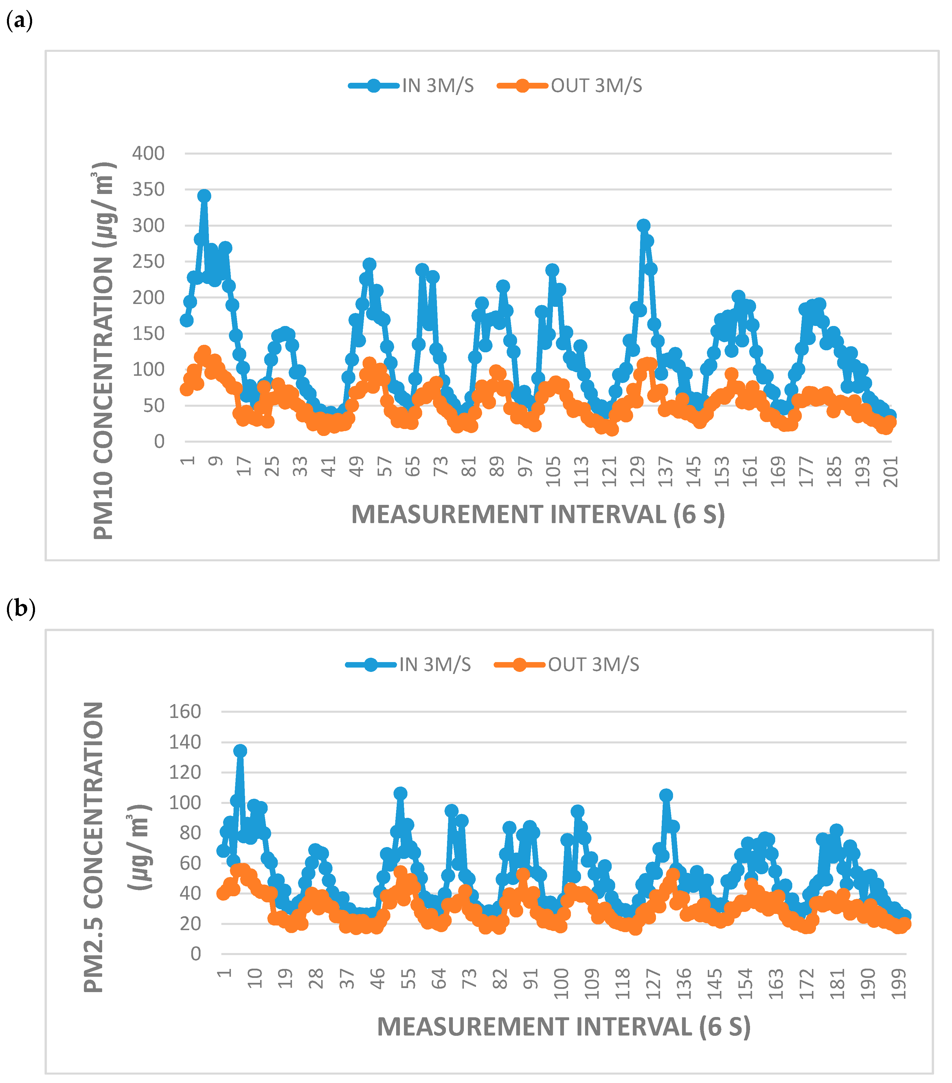 Ijerph 17 08230 g003 Ijerph 17 08230 g003