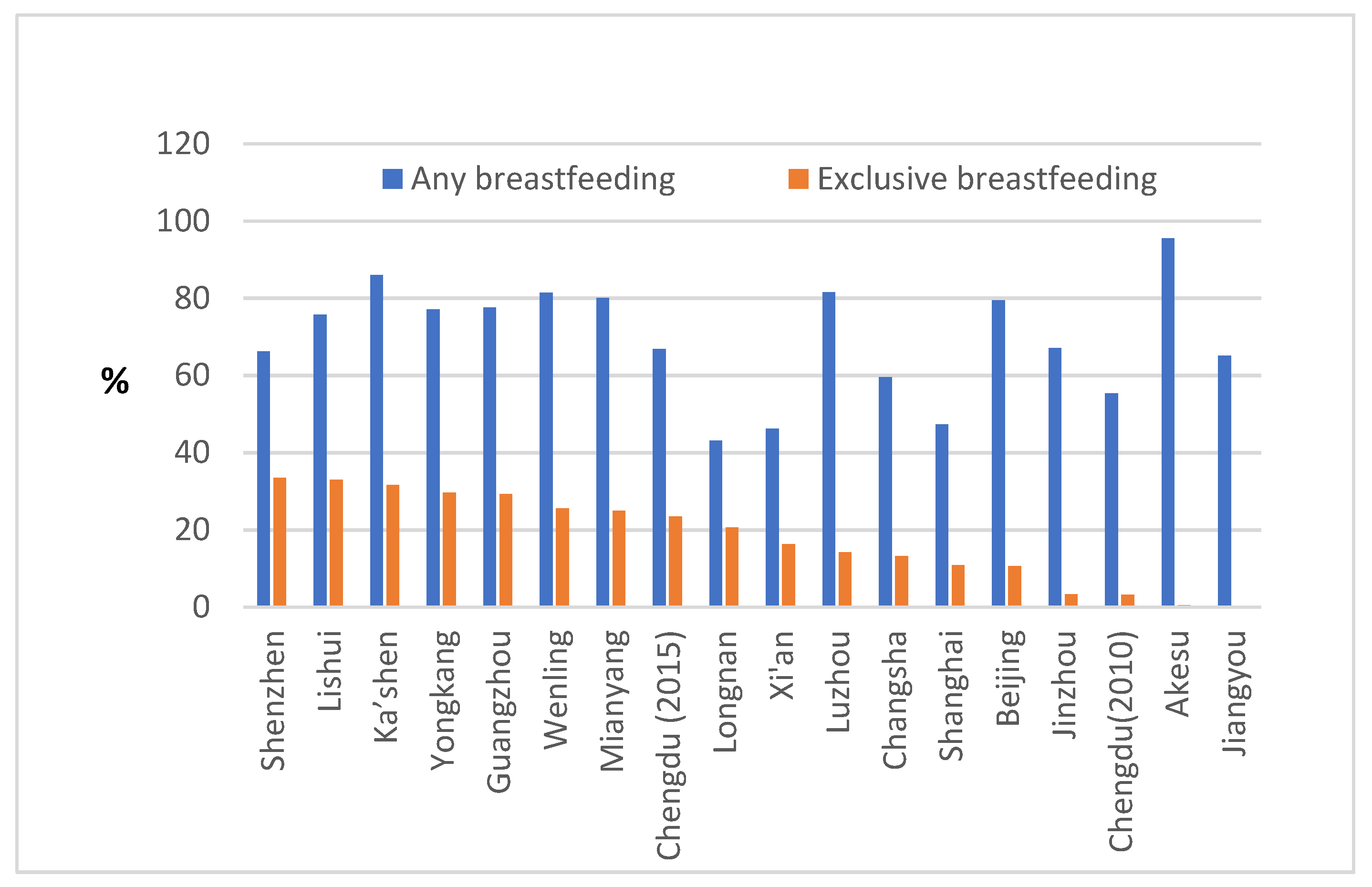 Ijerph 17 08234 g002