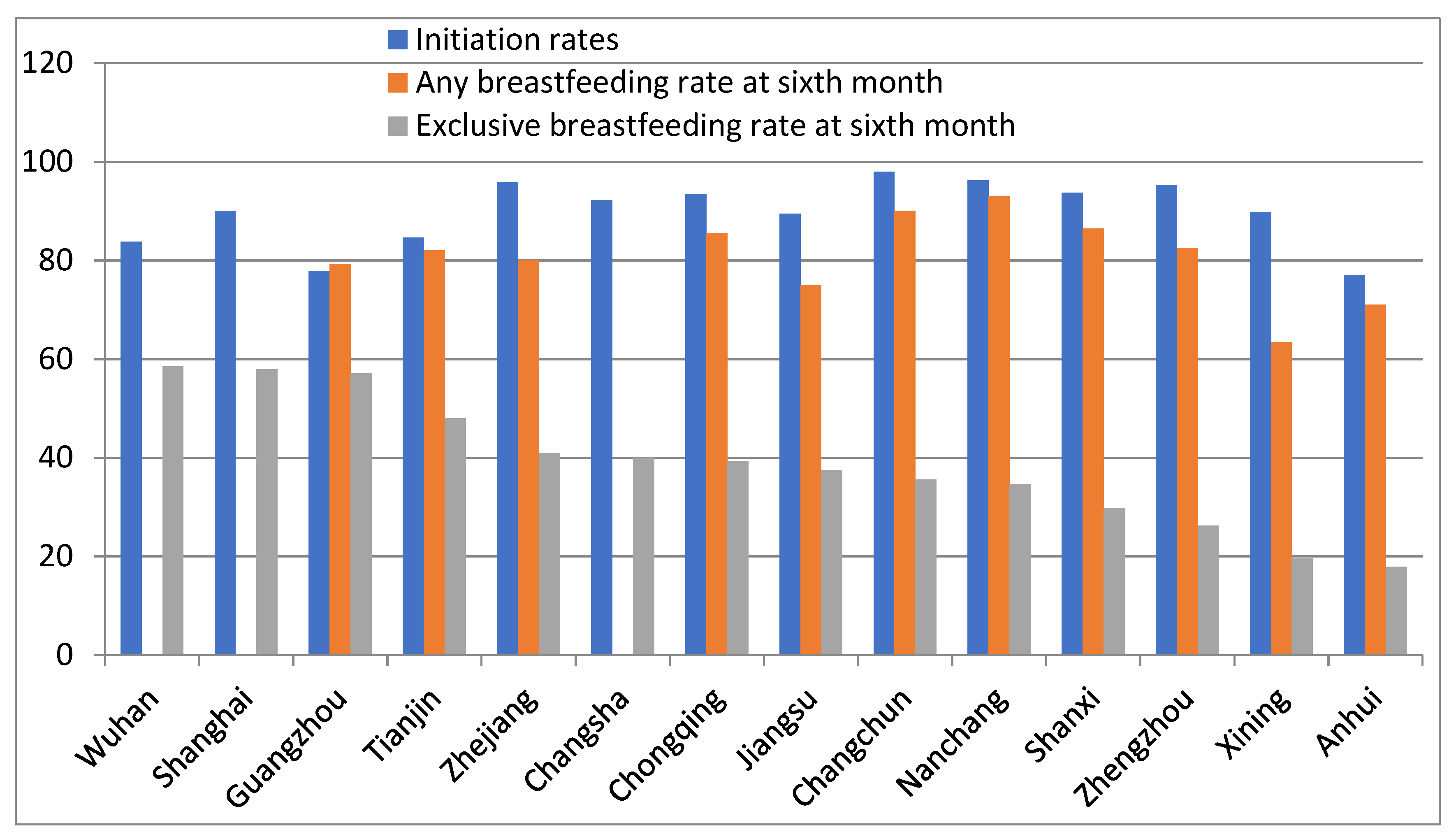 Ijerph 17 08234 g003