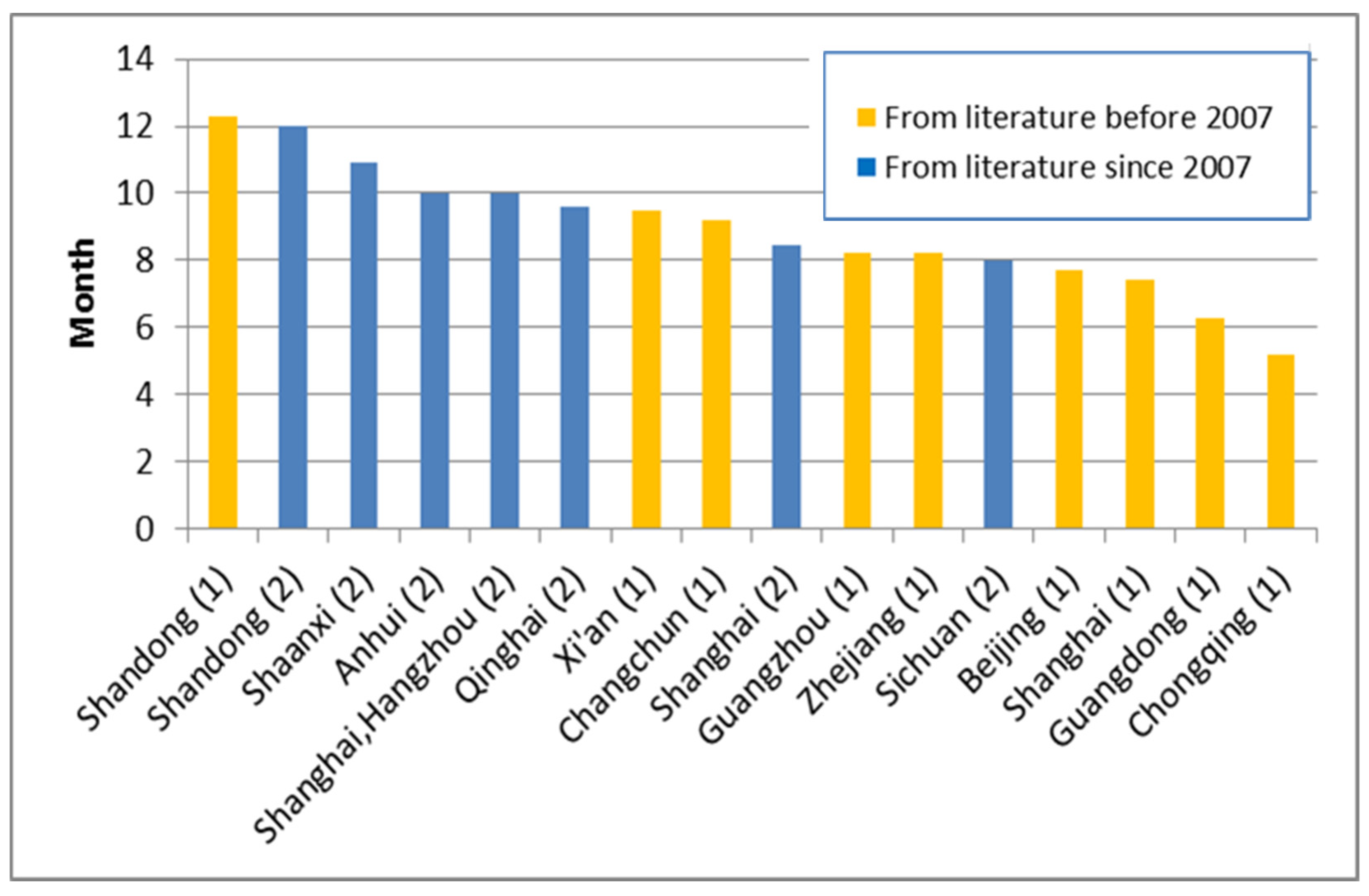 Ijerph 17 08234 g005
