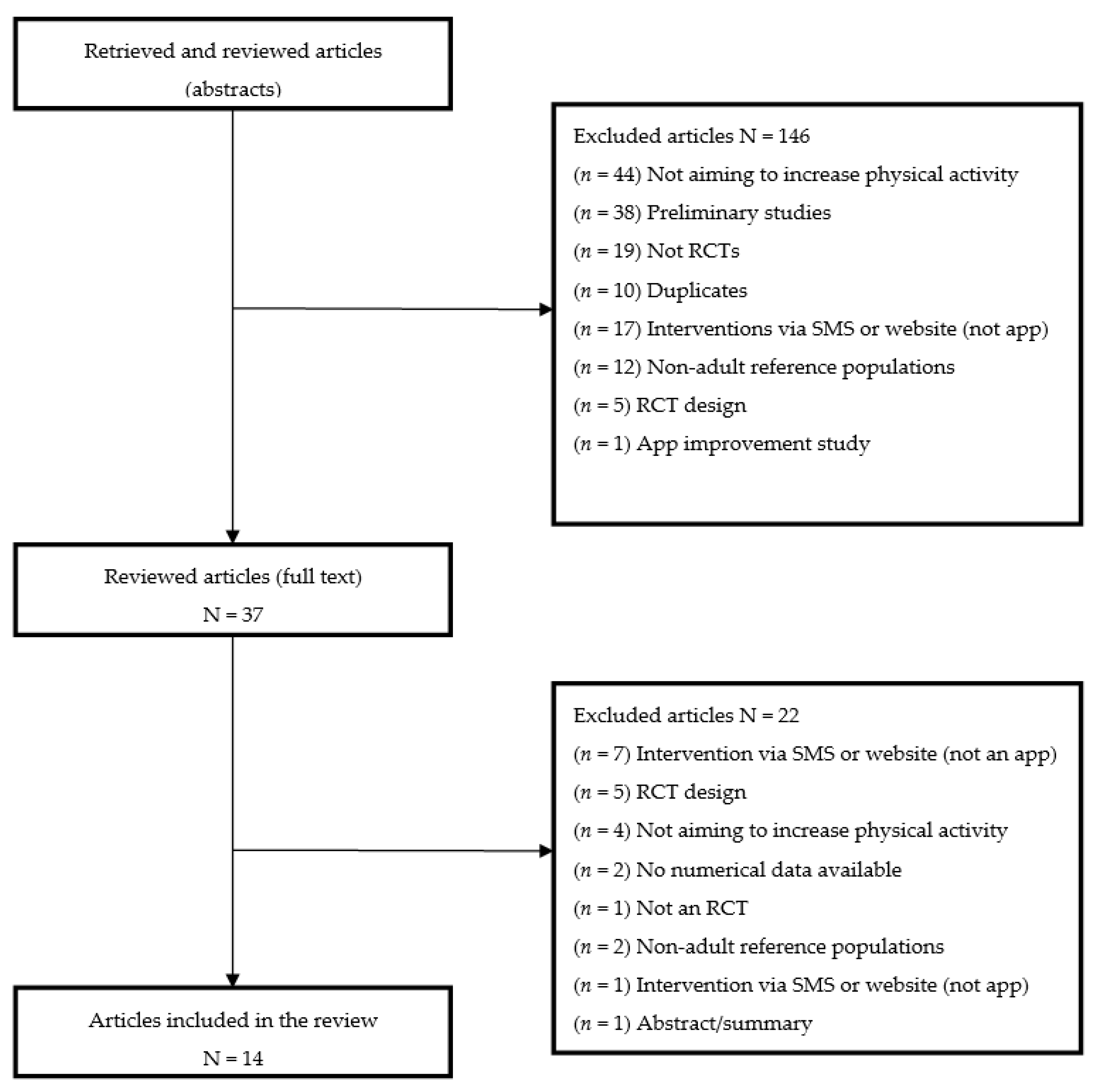 Ijerph 17 08238 g001