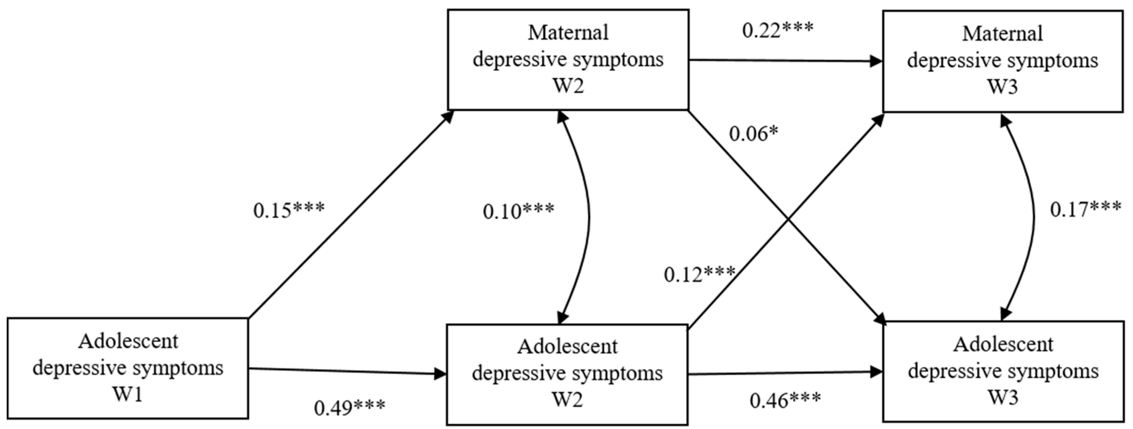 Ijerph 17 08240 g001