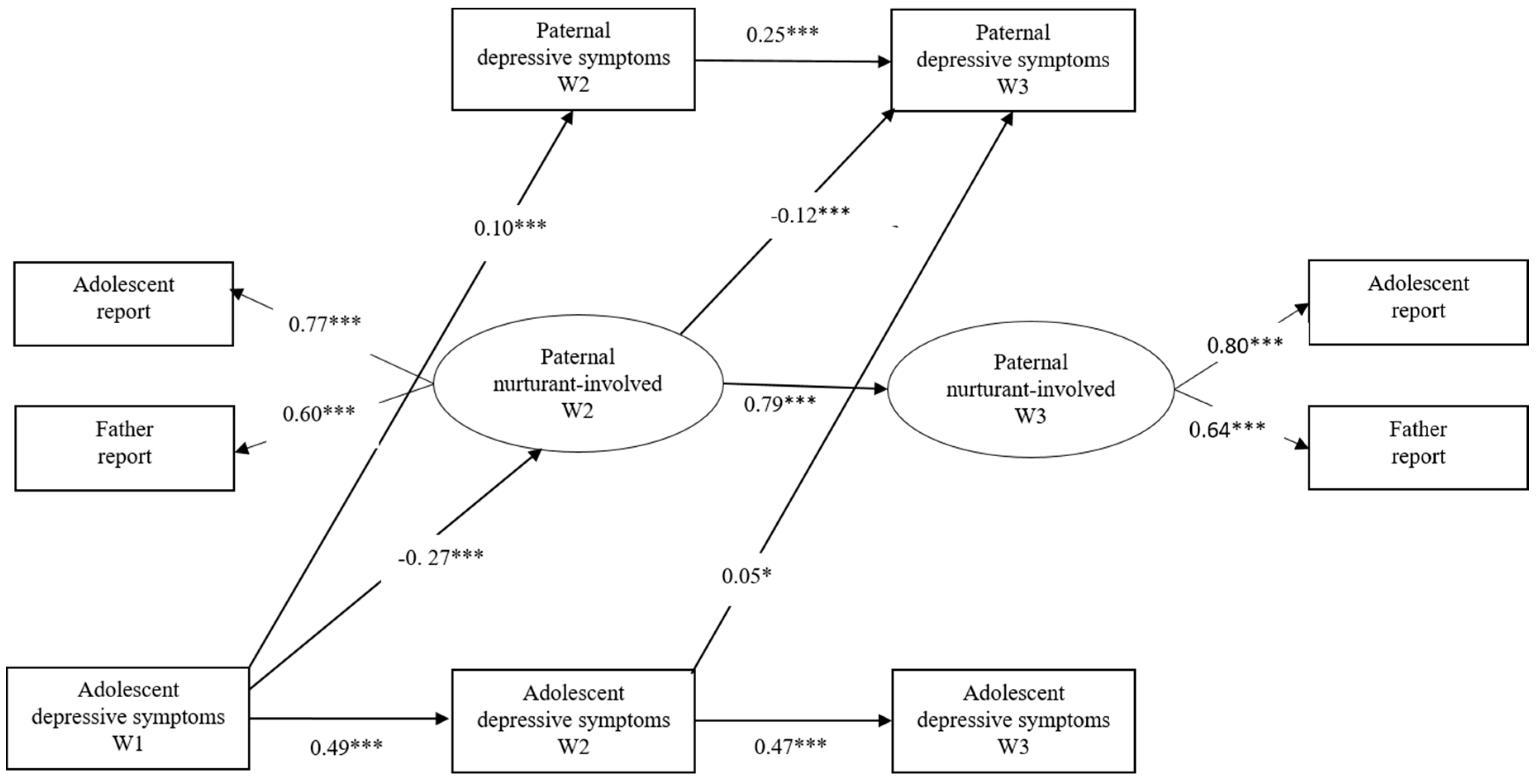 Ijerph 17 08240 g004