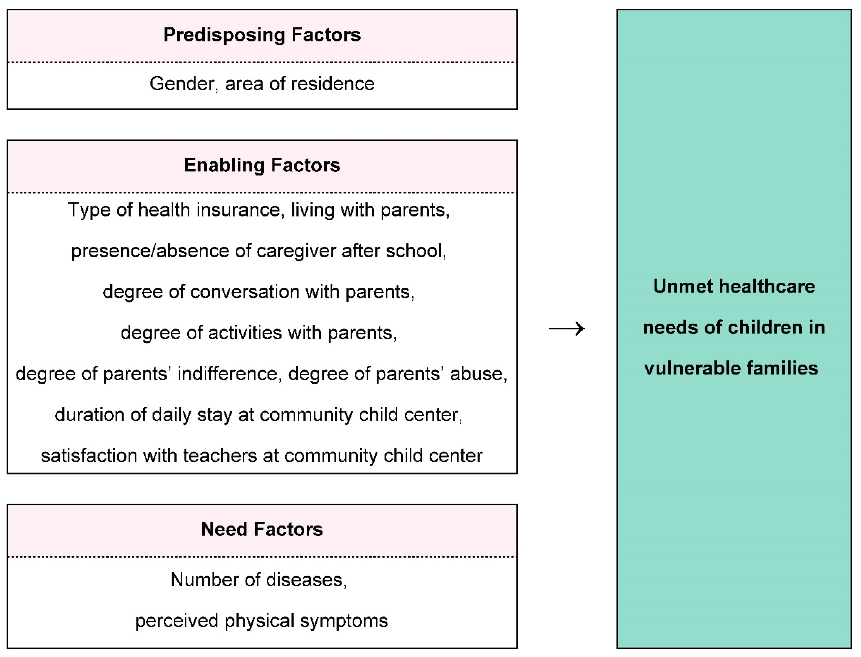 Ijerph 17 08241 g001