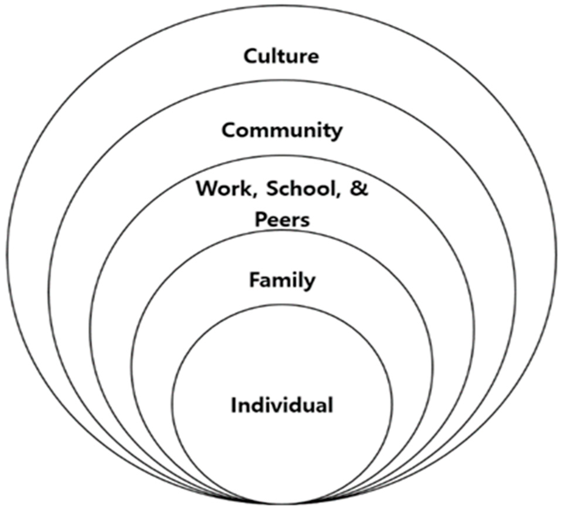 Ijerph 17 08246 g001 Ijerph 17 08246 g001