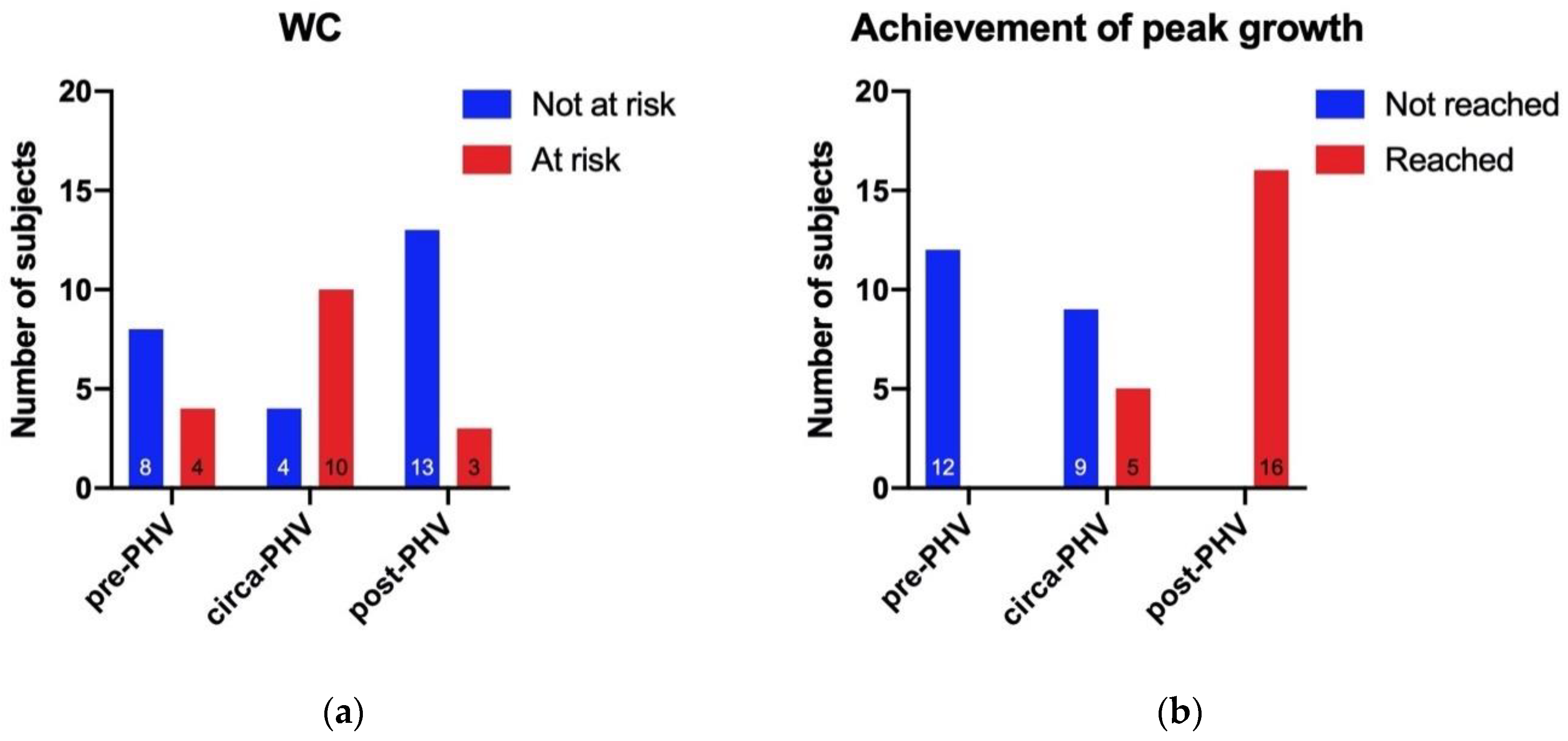 Ijerph 17 08247 g001a Ijerph 17 08247 g001a