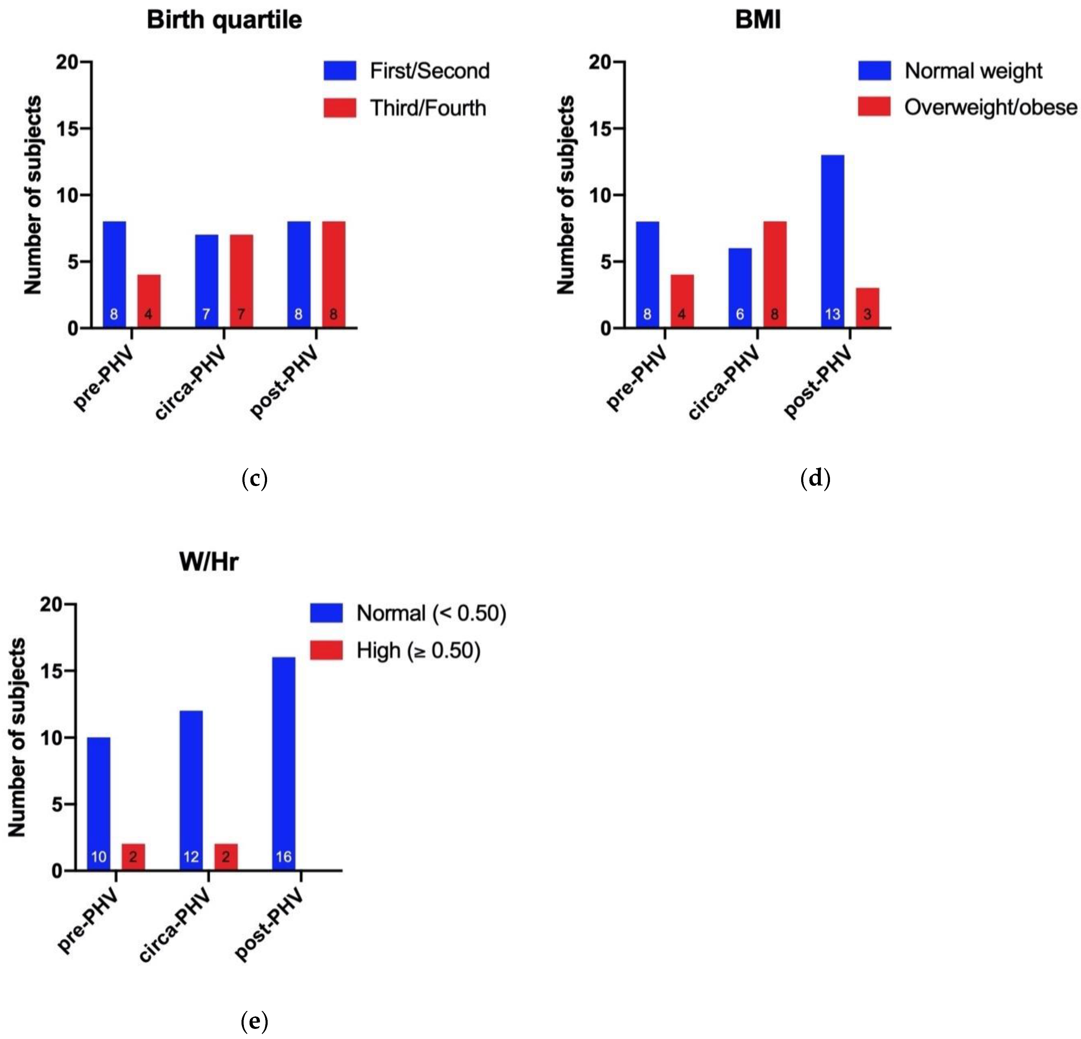 Ijerph 17 08247 g001b Ijerph 17 08247 g001b