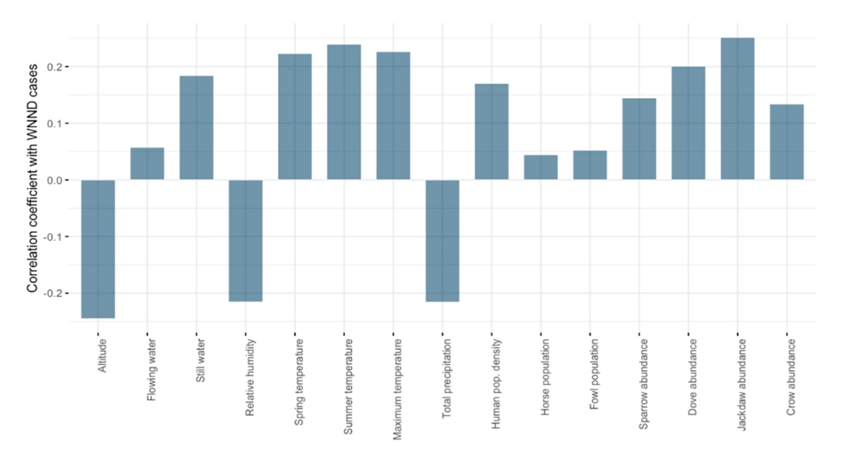 Ijerph 17 08250 g005