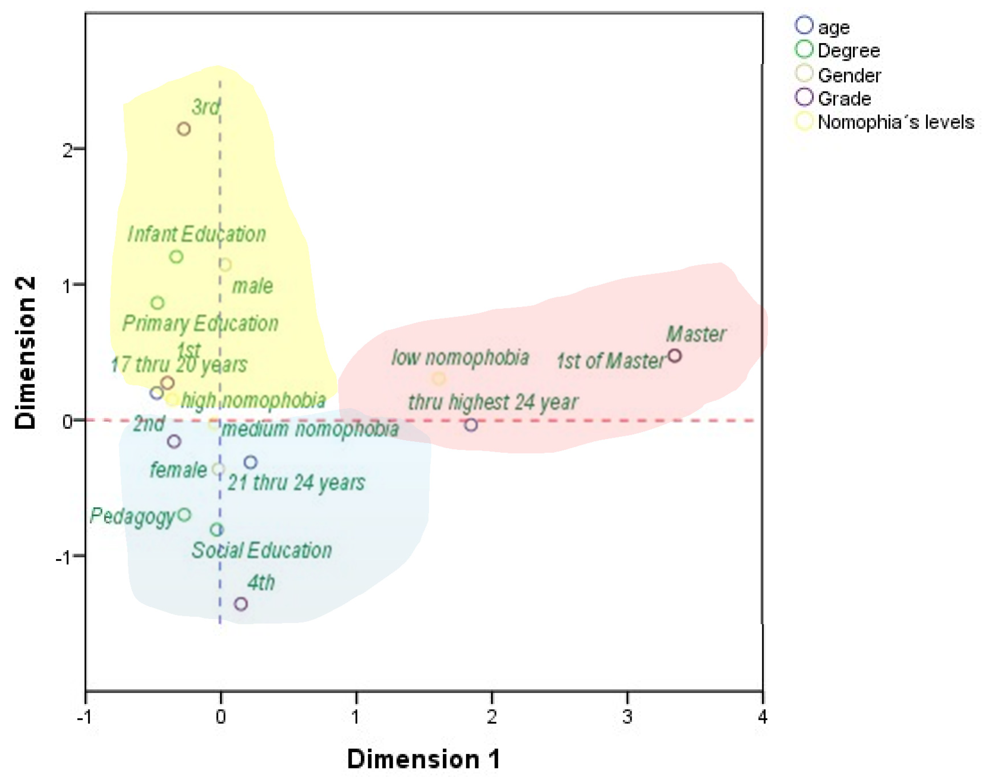Ijerph 17 08252 g003 Ijerph 17 08252 g003