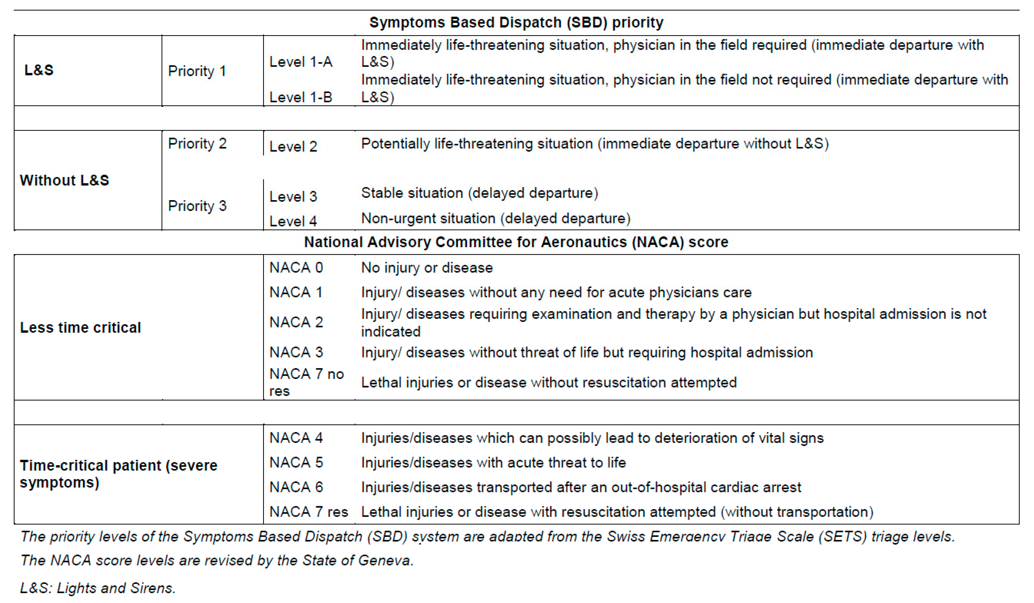 Ijerph 17 08254 g002
