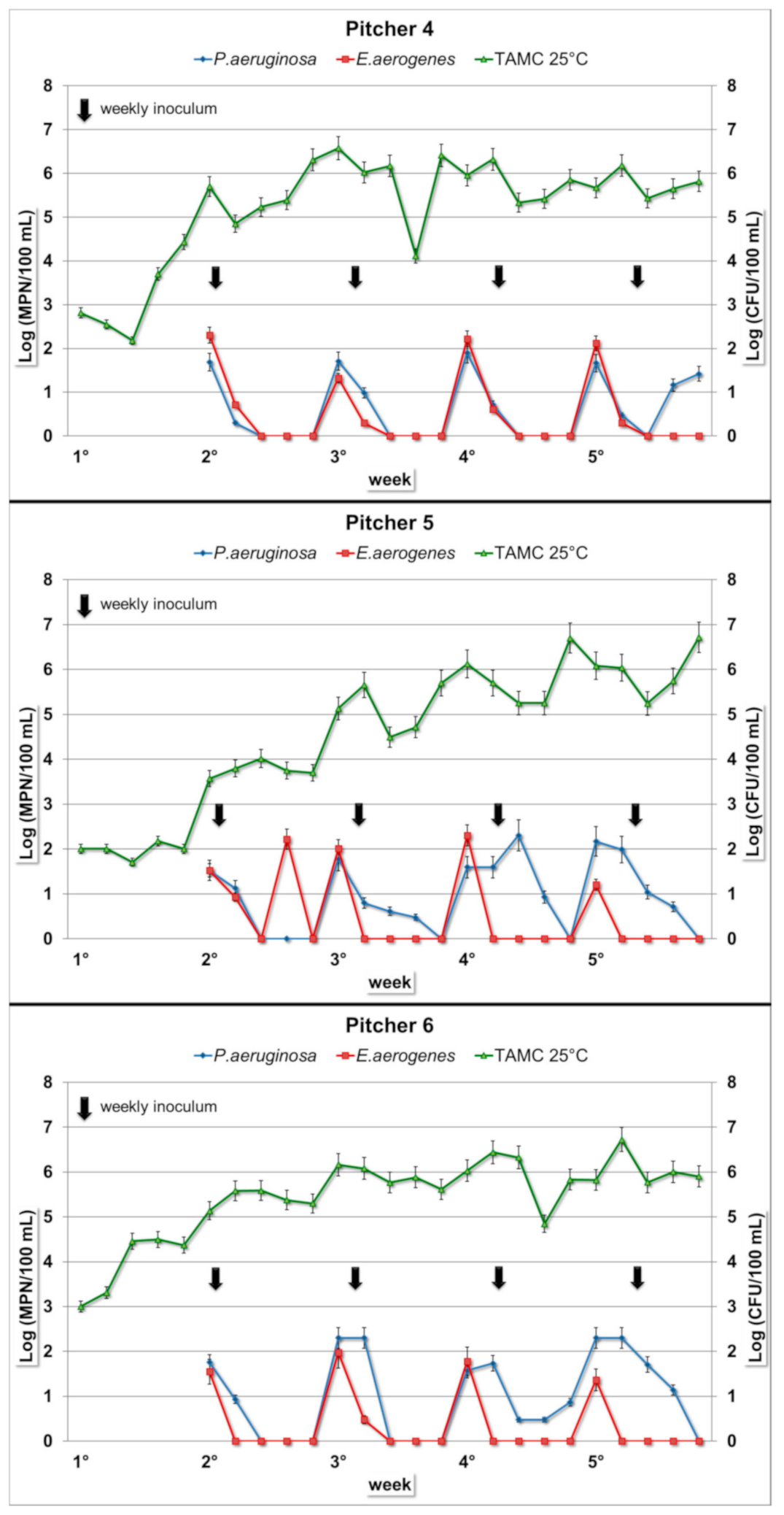 Ijerph 17 08263 g002