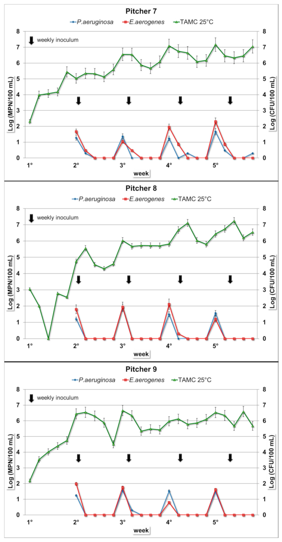 Ijerph 17 08263 g003