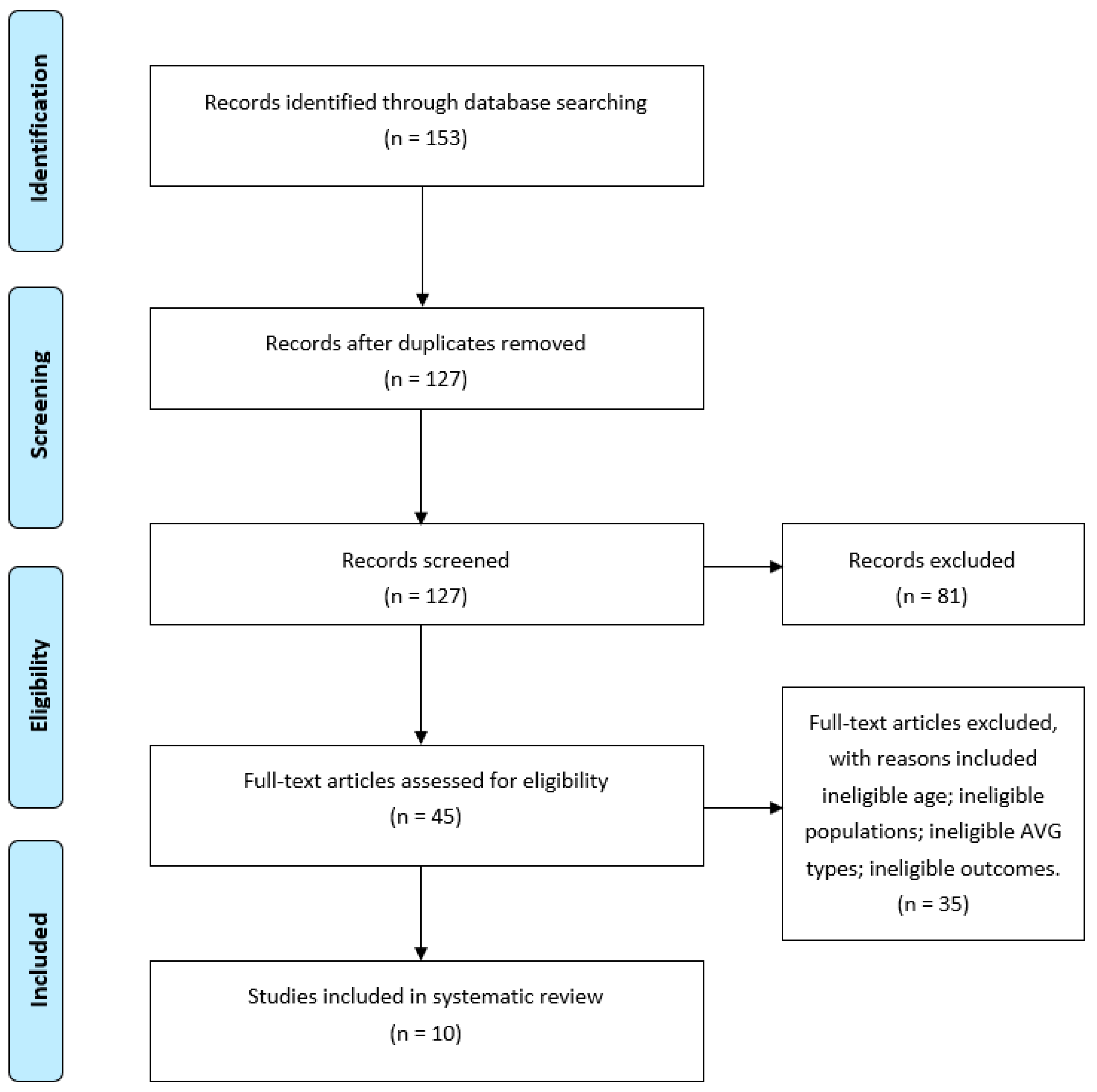 Ijerph 17 08264 g001