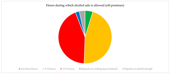 Ijerph 17 08270 g0a2