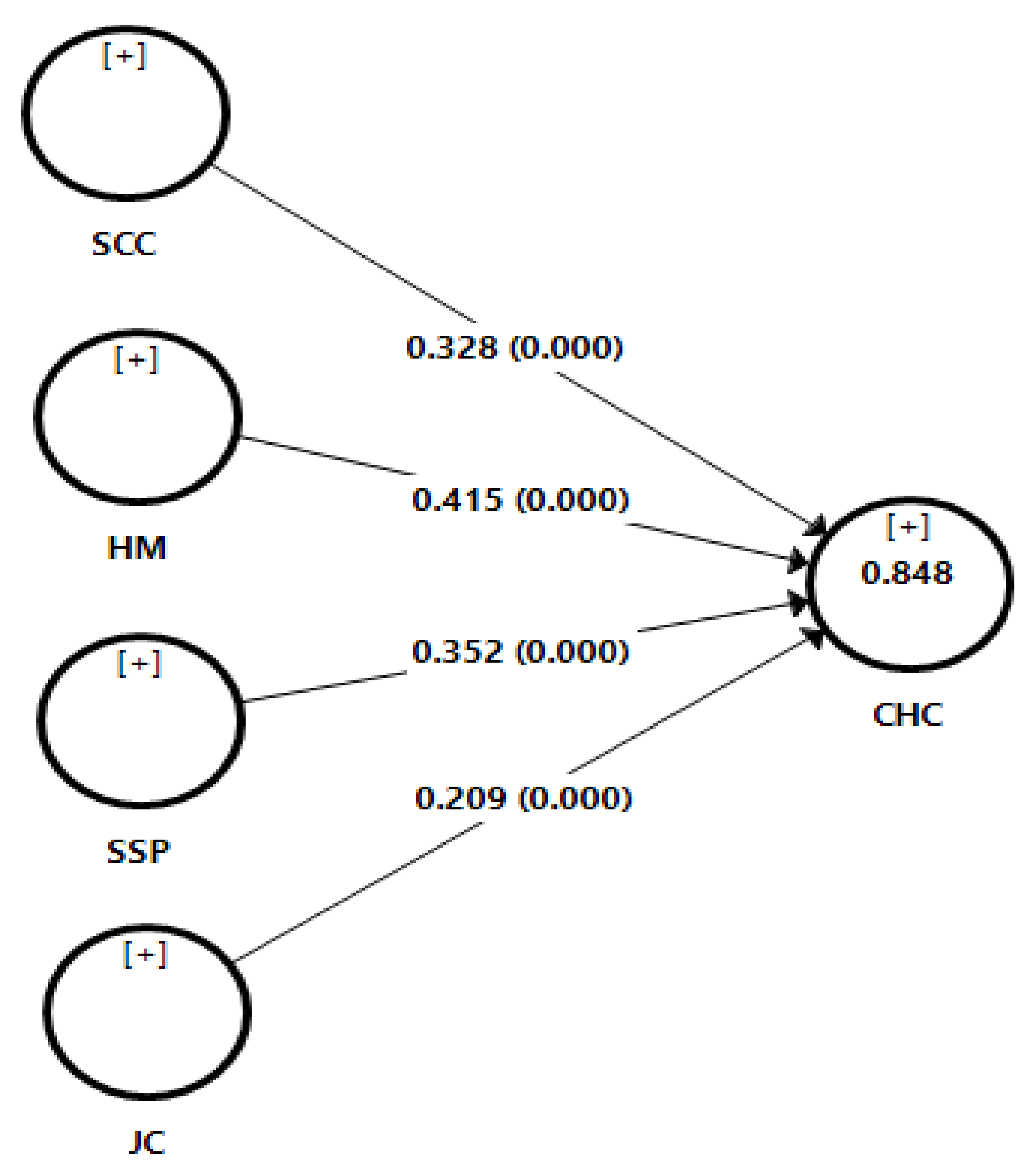 Ijerph 17 08273 g003