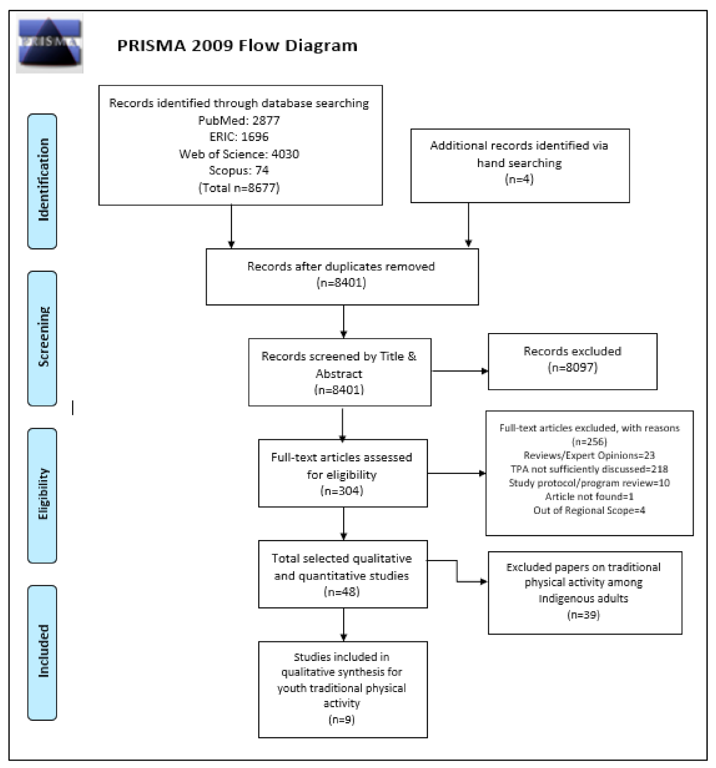 Ijerph 17 08275 g001