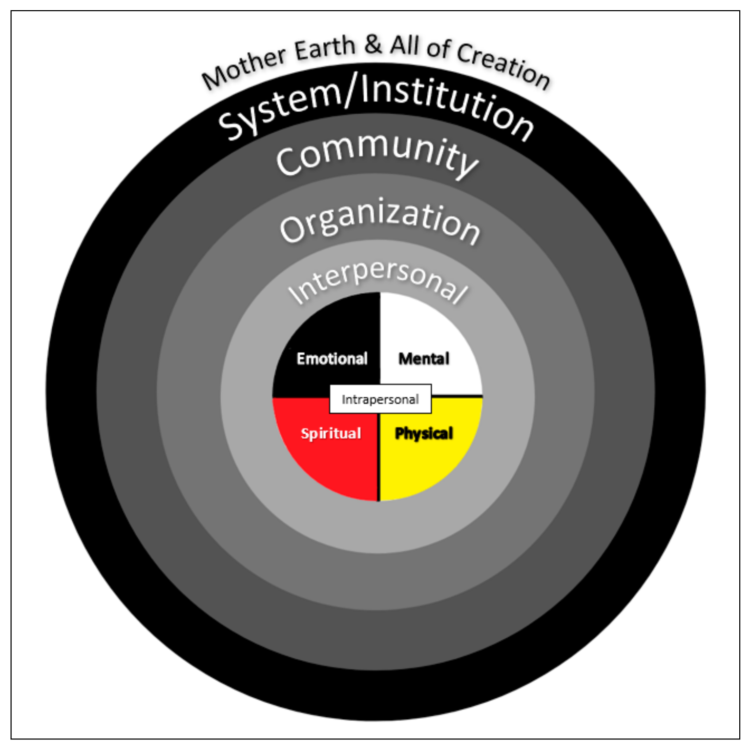 Ijerph 17 08275 g002