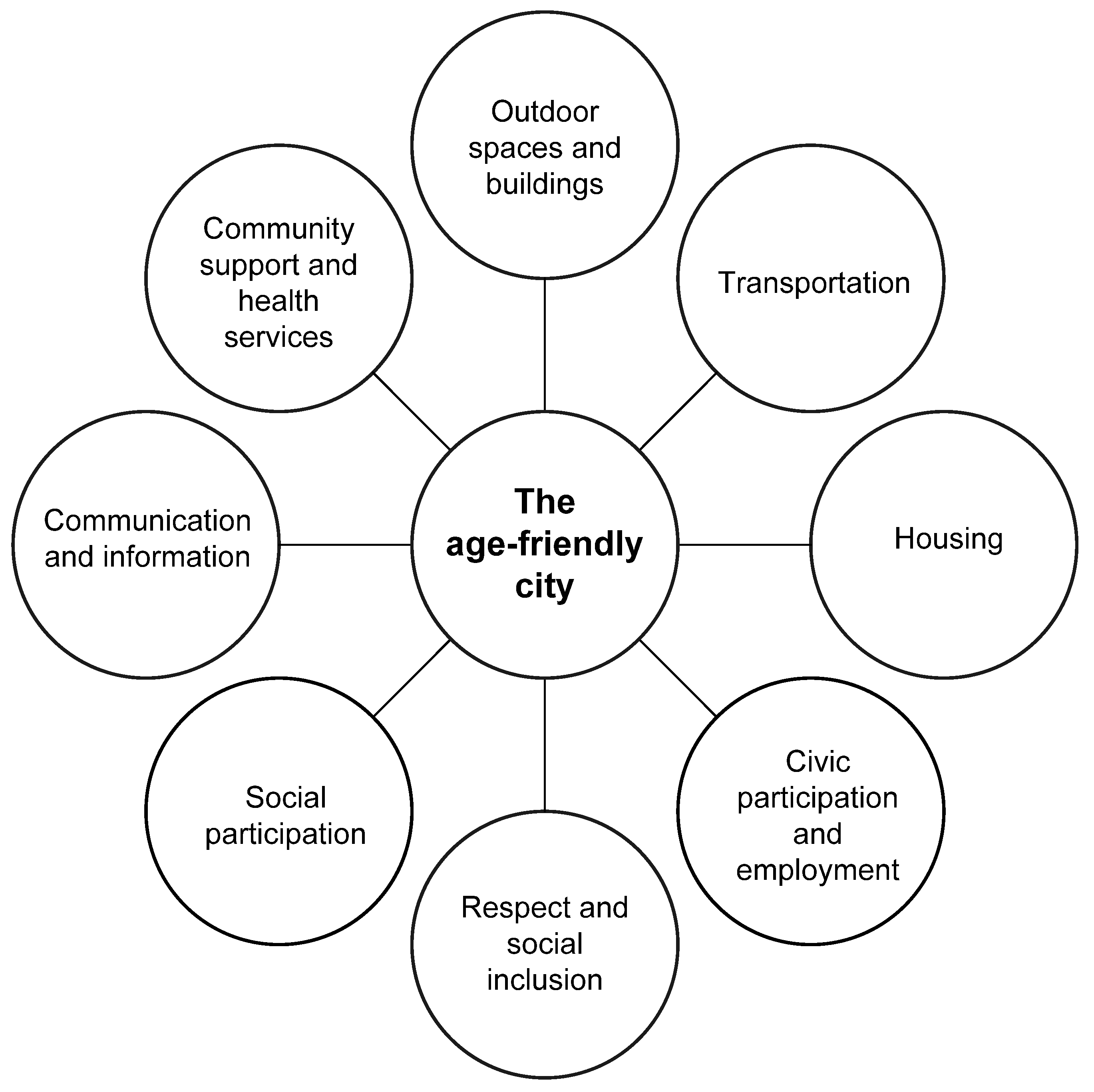 Ijerph 17 08276 g003