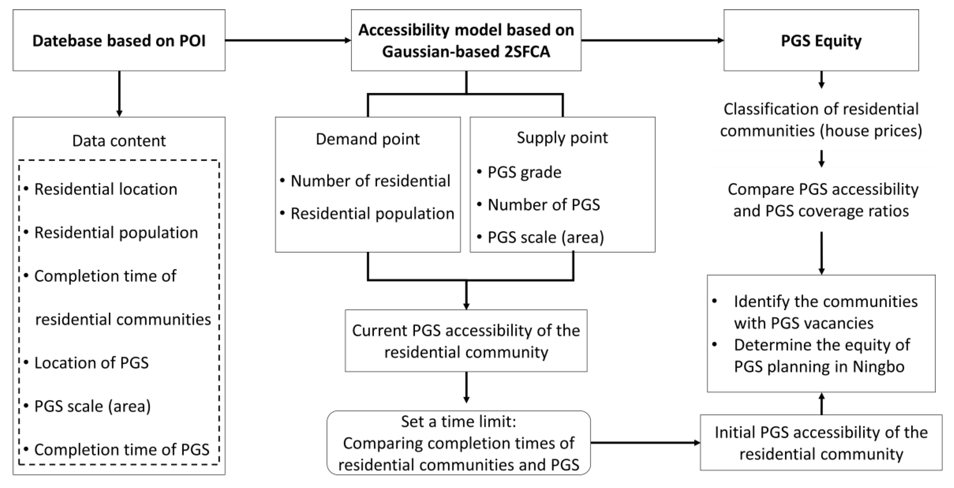 Ijerph 17 08282 g004 Ijerph 17 08282 g004