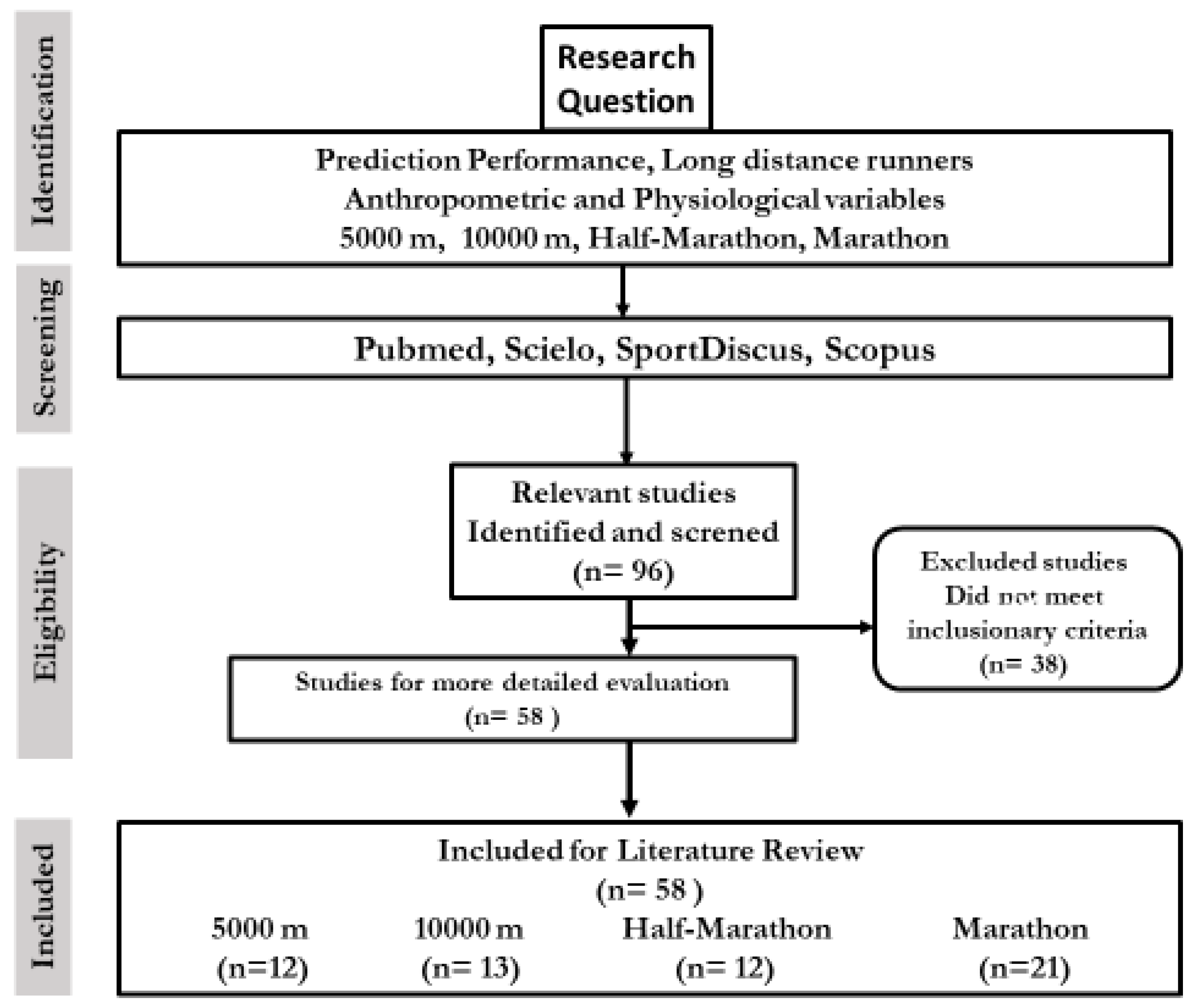 Ijerph 17 08289 g001 Ijerph 17 08289 g001