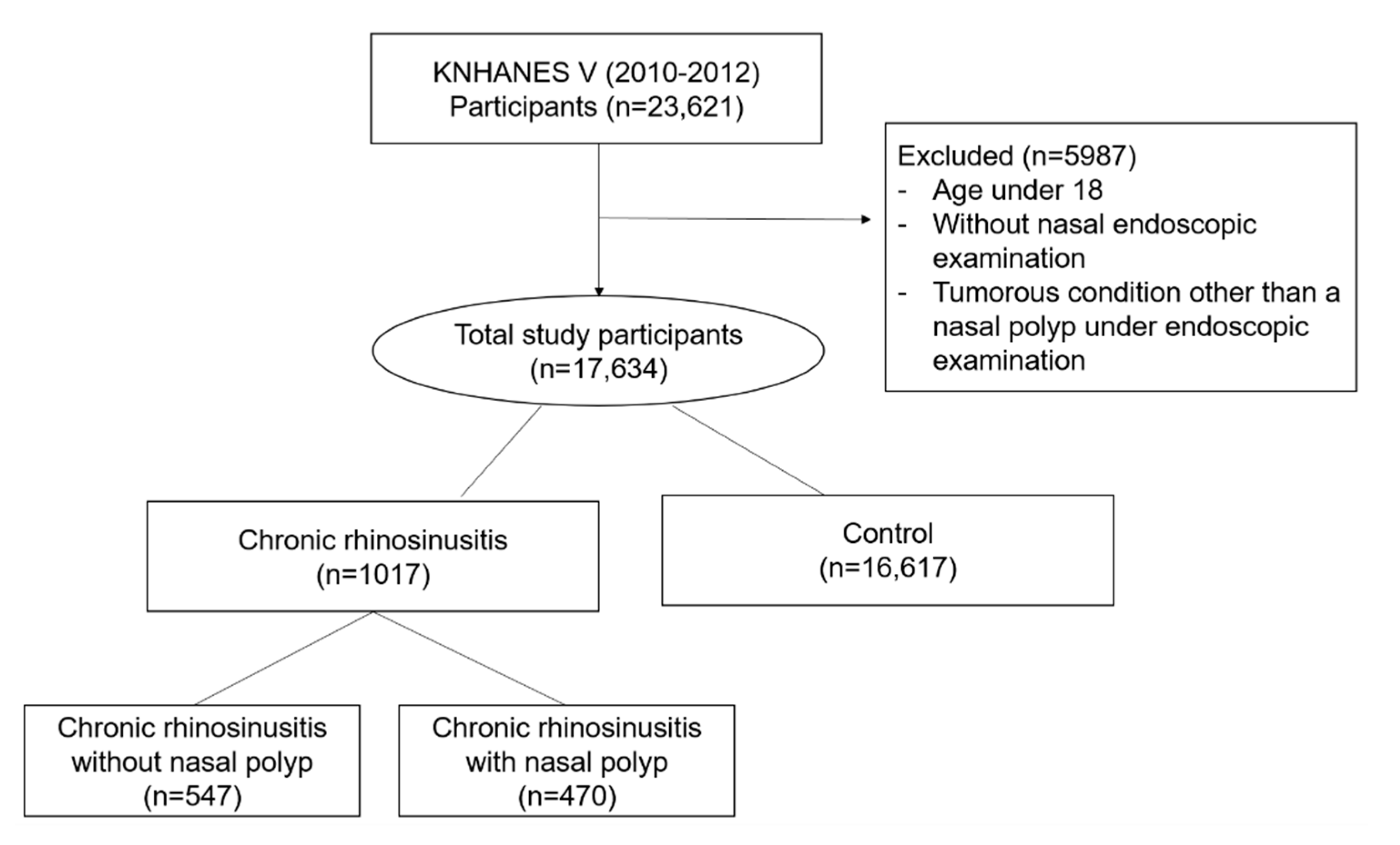 Ijerph 17 08291 g001 Ijerph 17 08291 g001