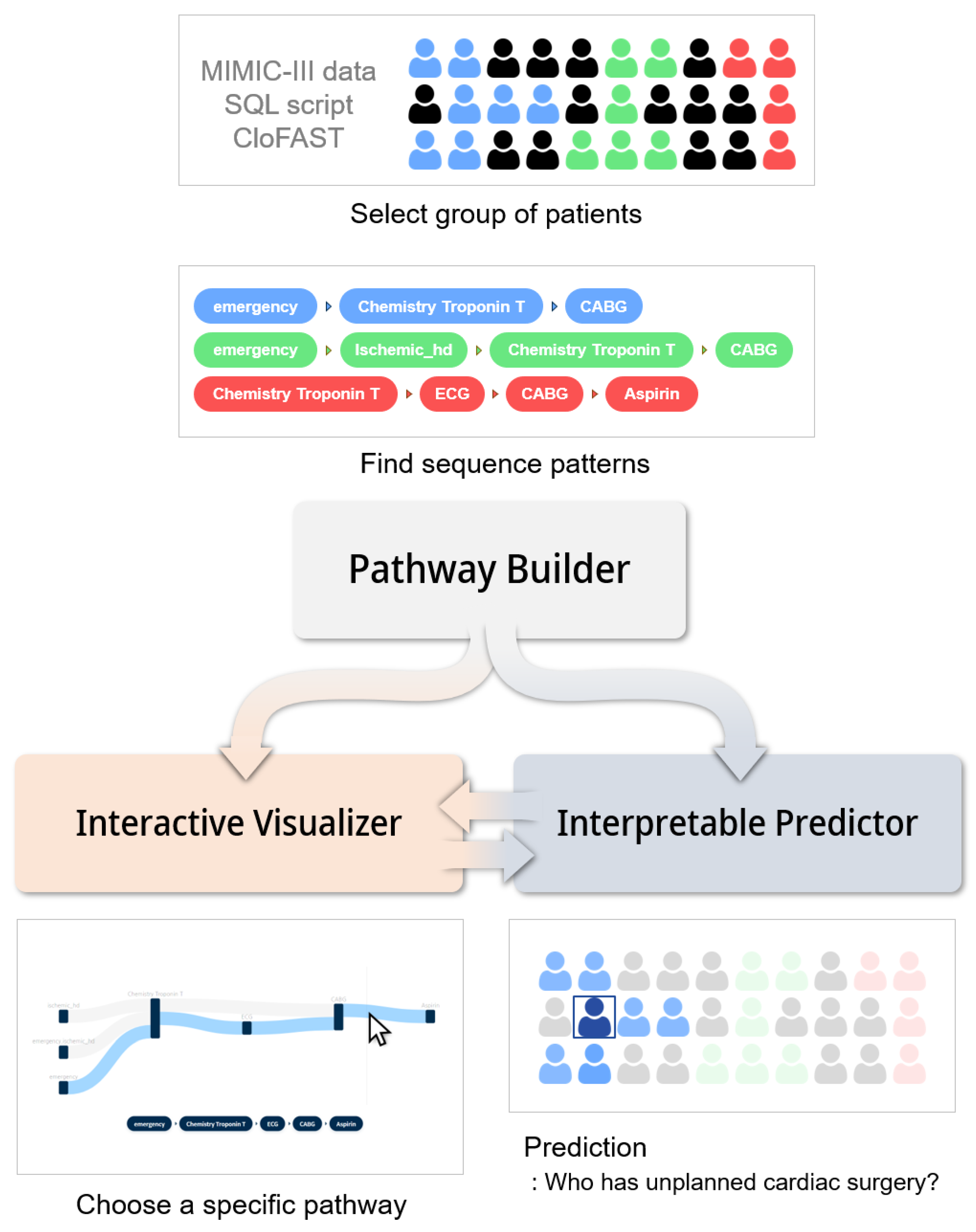 Ijerph 17 08303 g001
