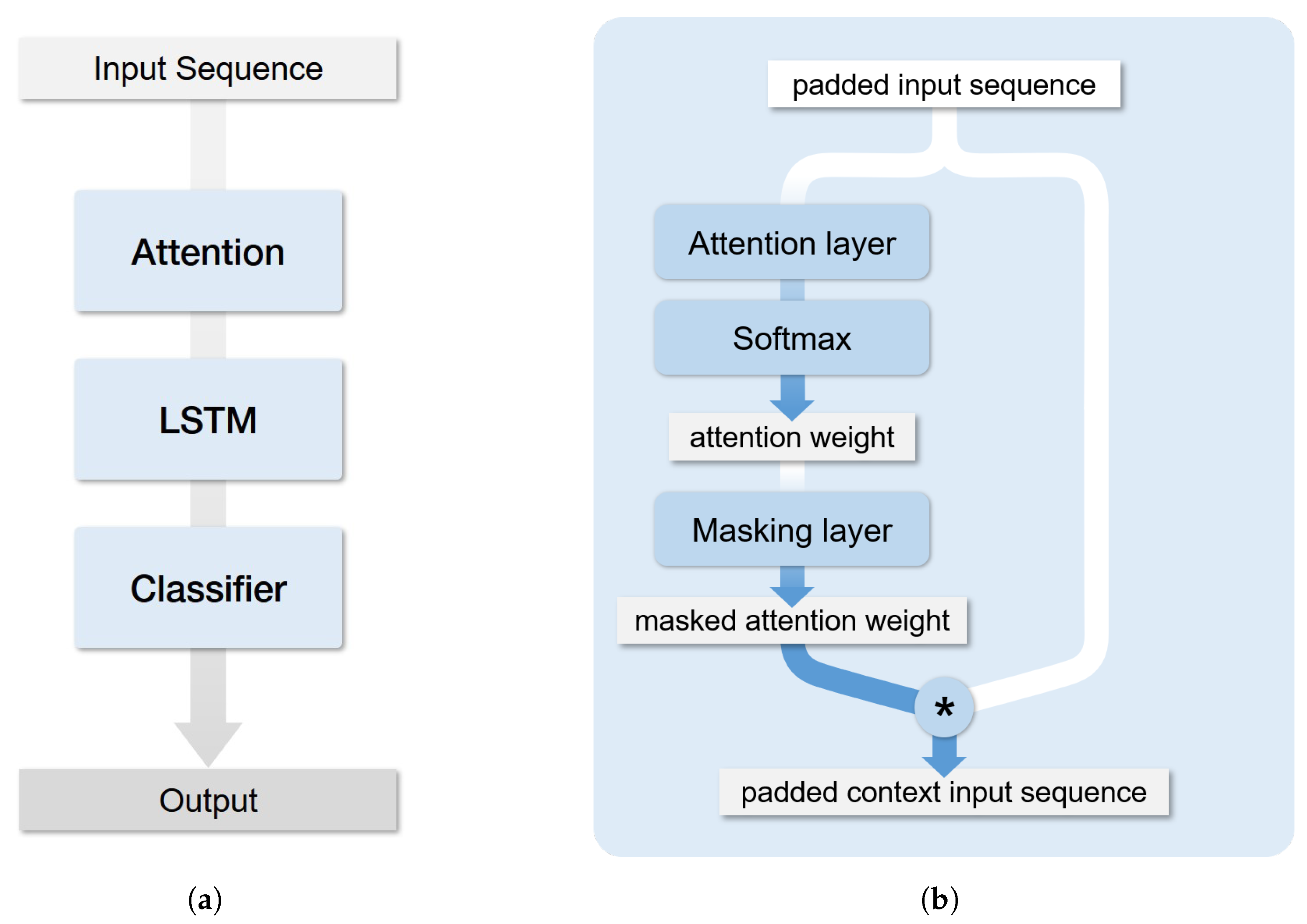 Ijerph 17 08303 g002a