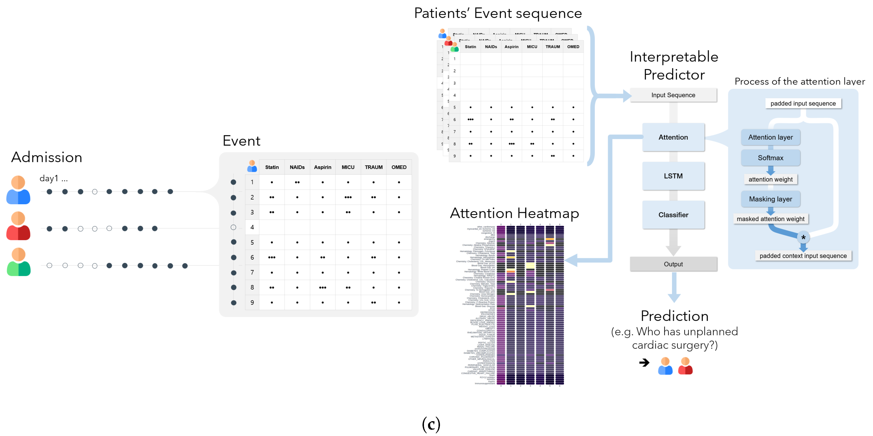 Ijerph 17 08303 g002b