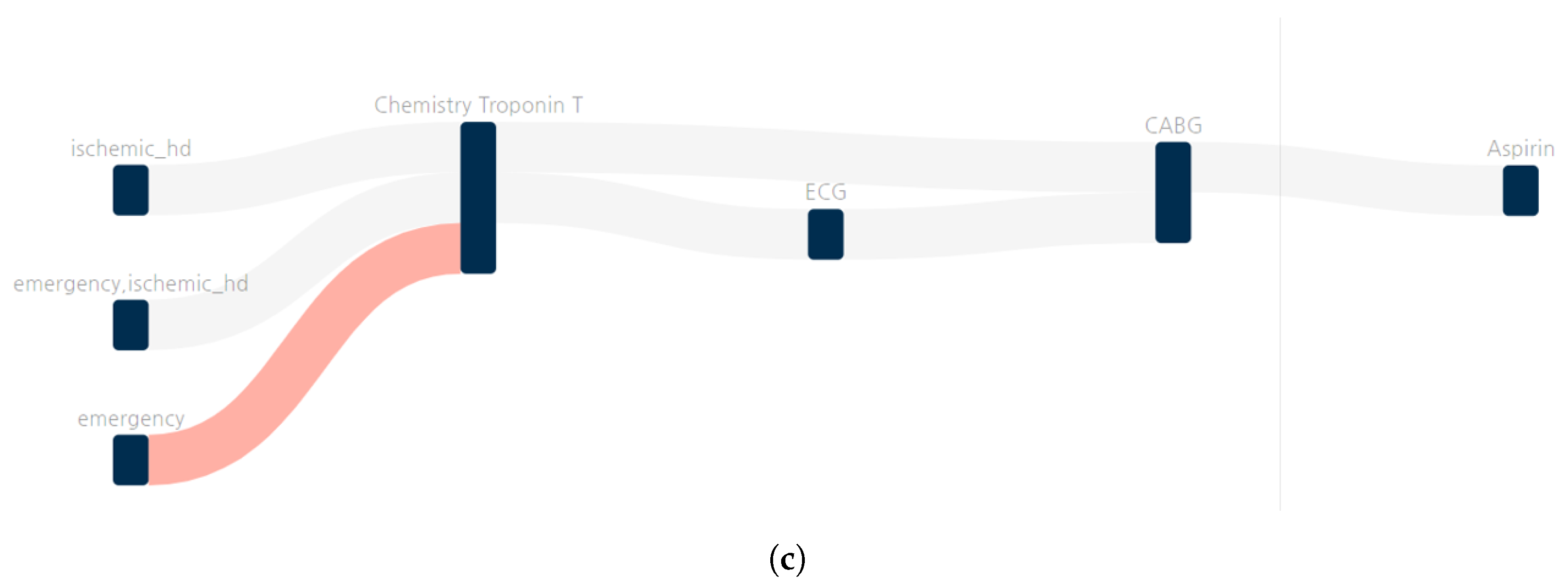 Ijerph 17 08303 g003b