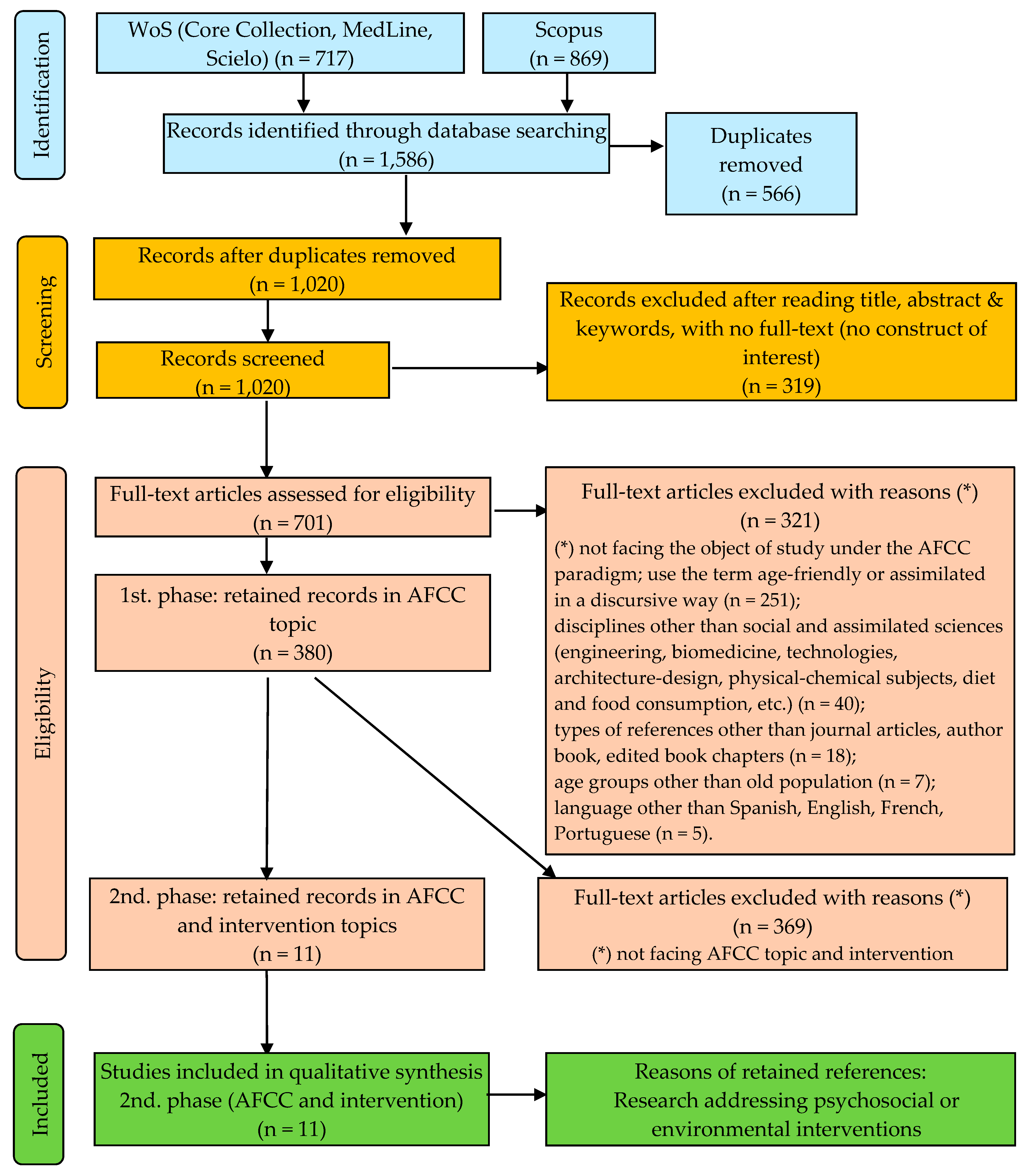 Ijerph 17 08305 g001