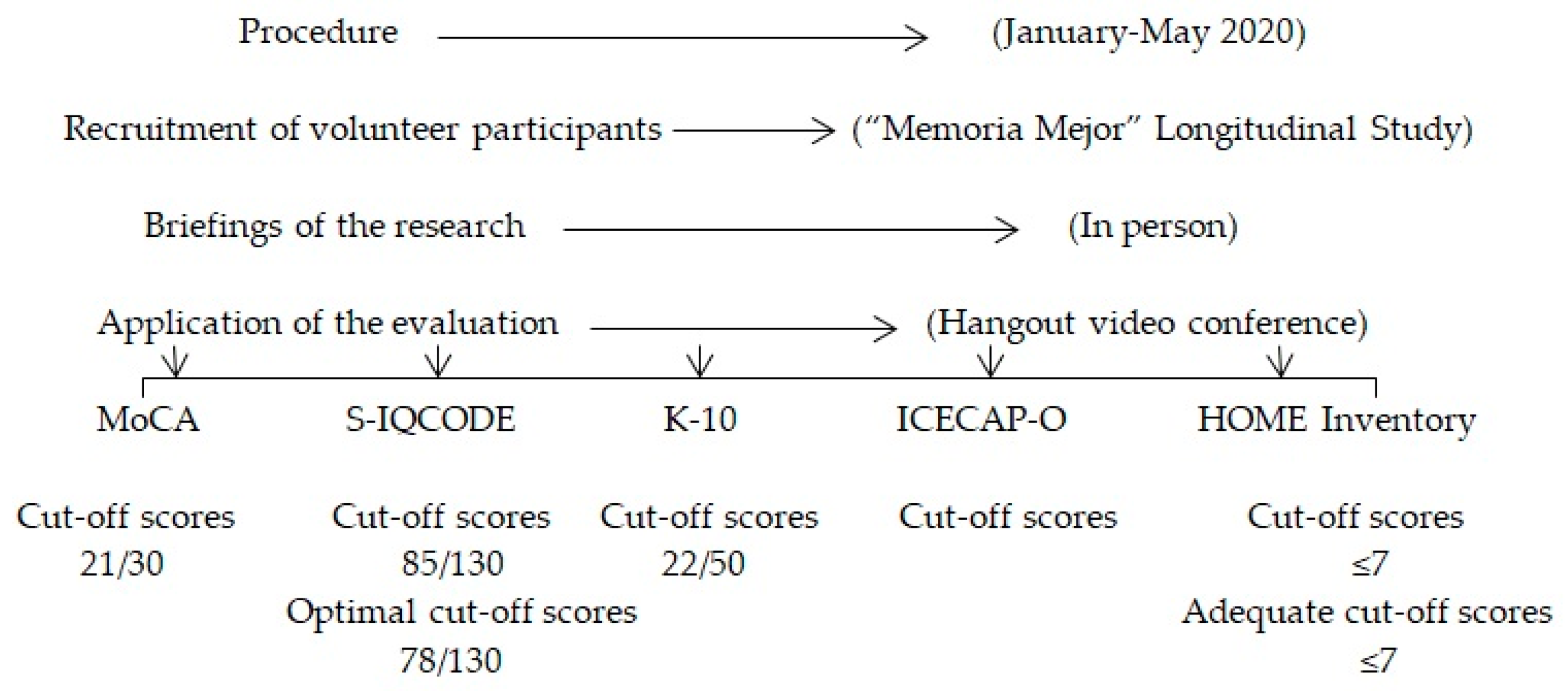 Ijerph 17 08317 g001