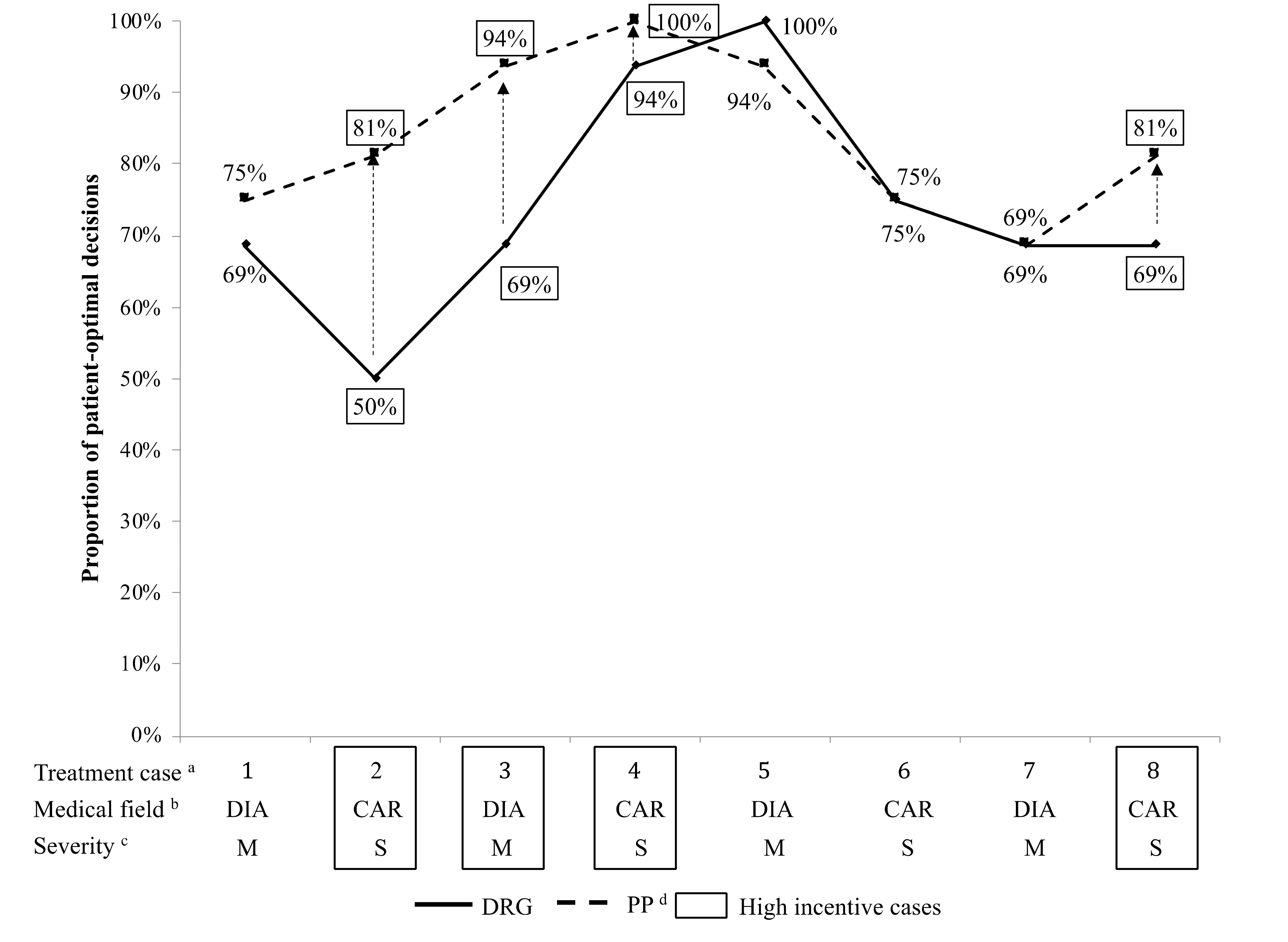 Ijerph 17 08320 g003 Ijerph 17 08320 g003