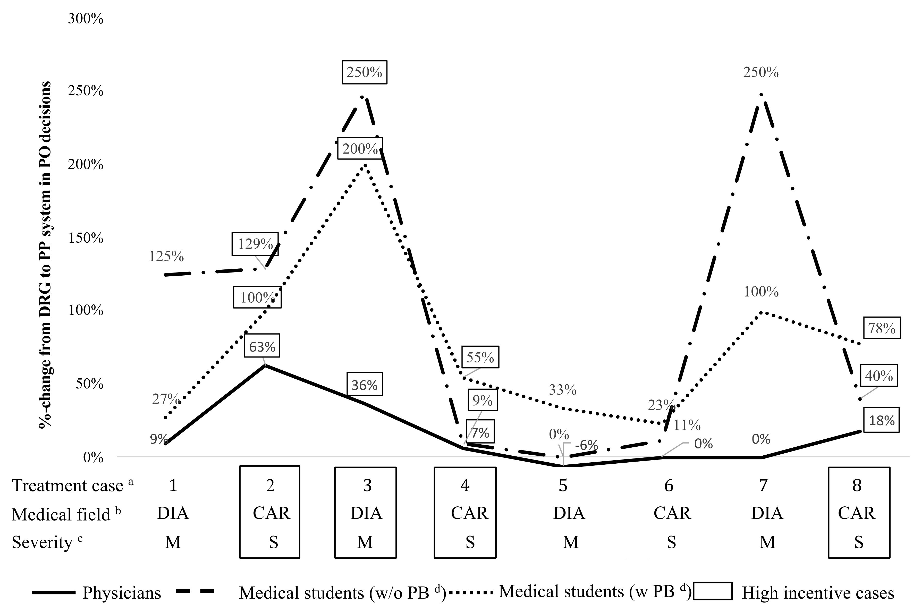 Ijerph 17 08320 g004 Ijerph 17 08320 g004