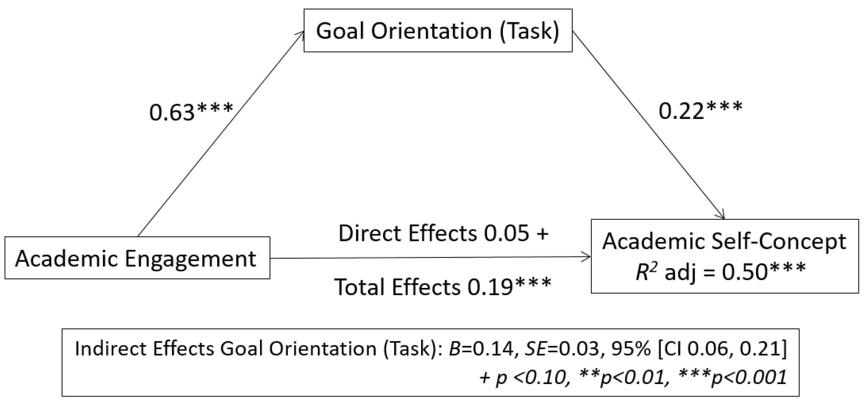 Ijerph 17 08323 g001