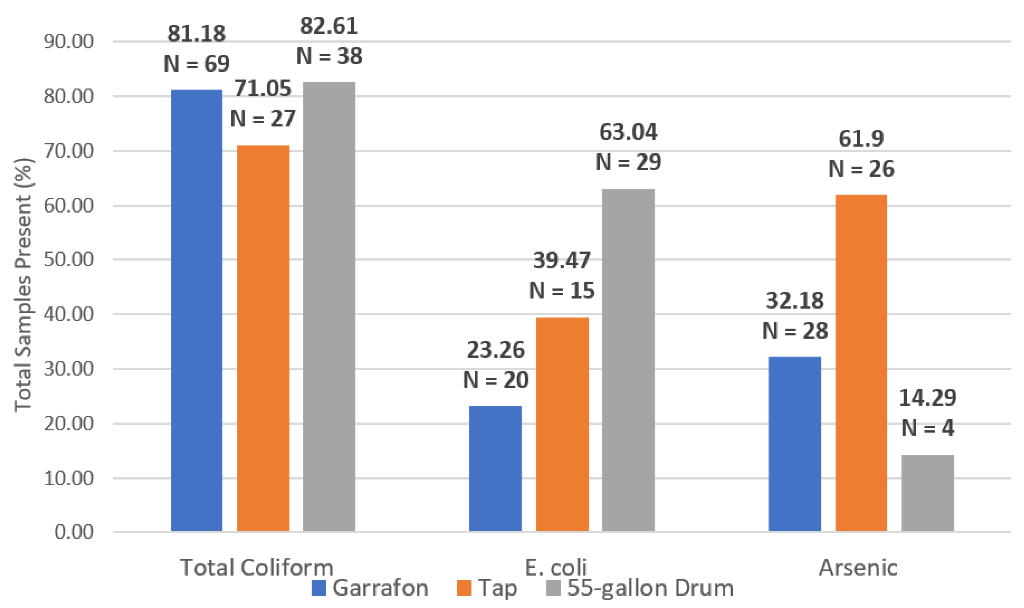 Ijerph 17 08328 g002